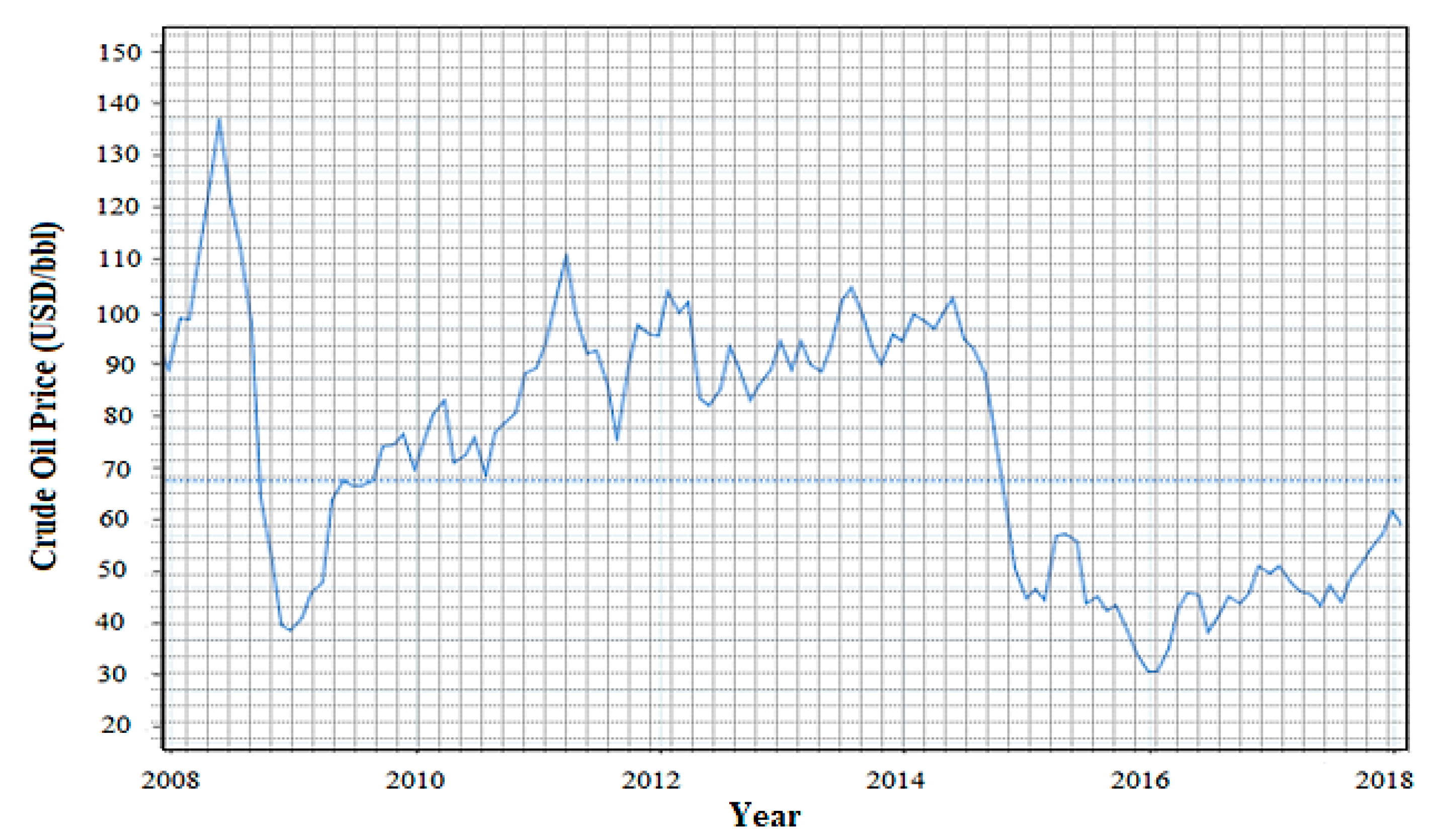 Economies 07 00071 g001