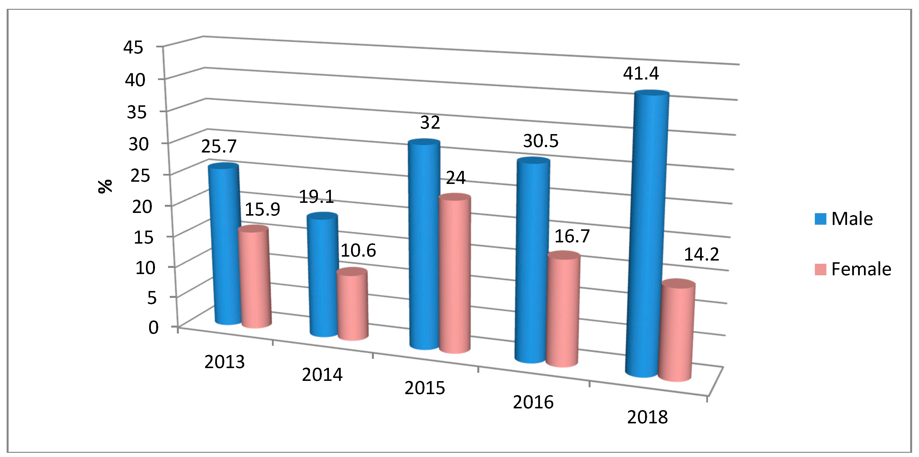 Economies 07 00072 g003