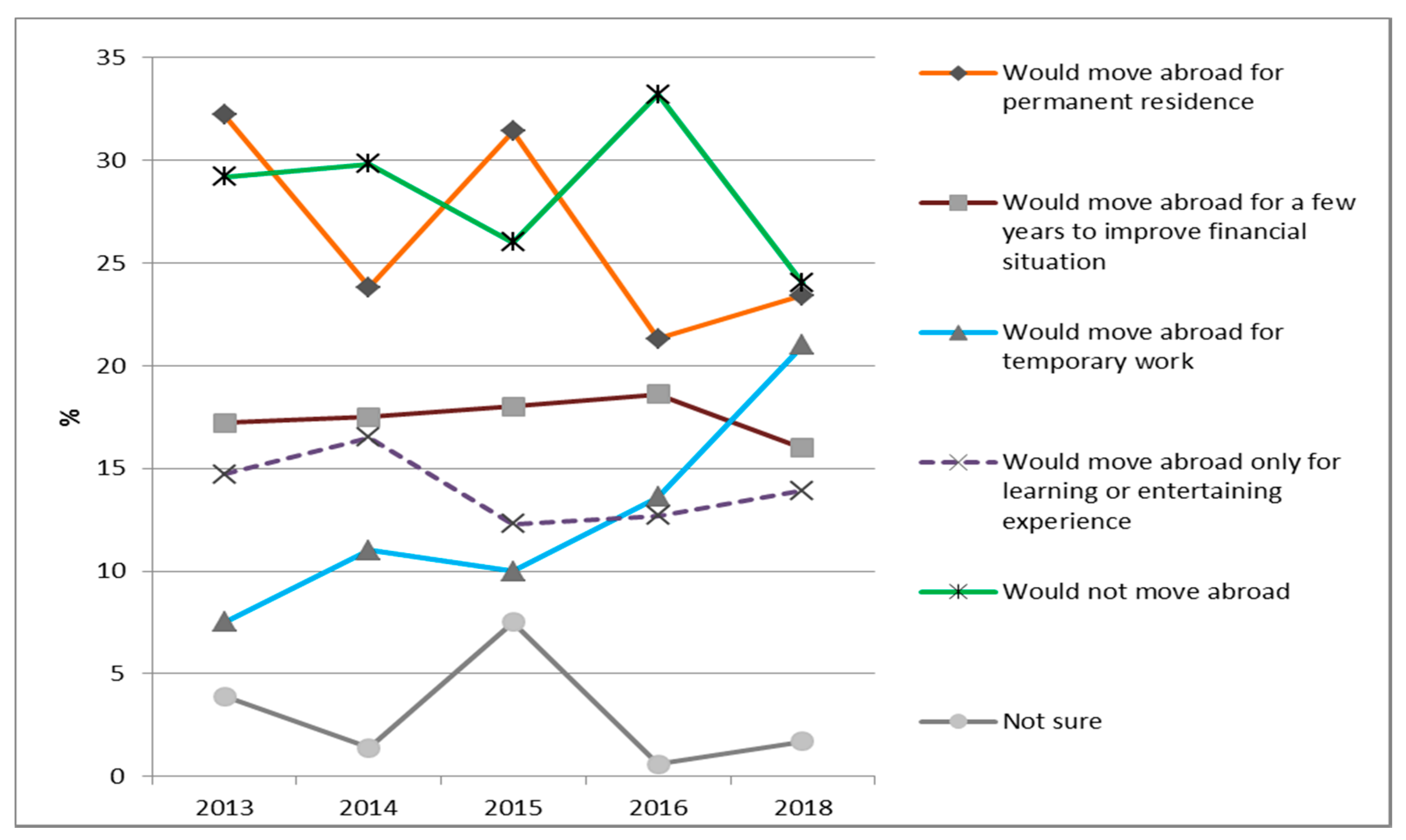 Economies 07 00072 g004