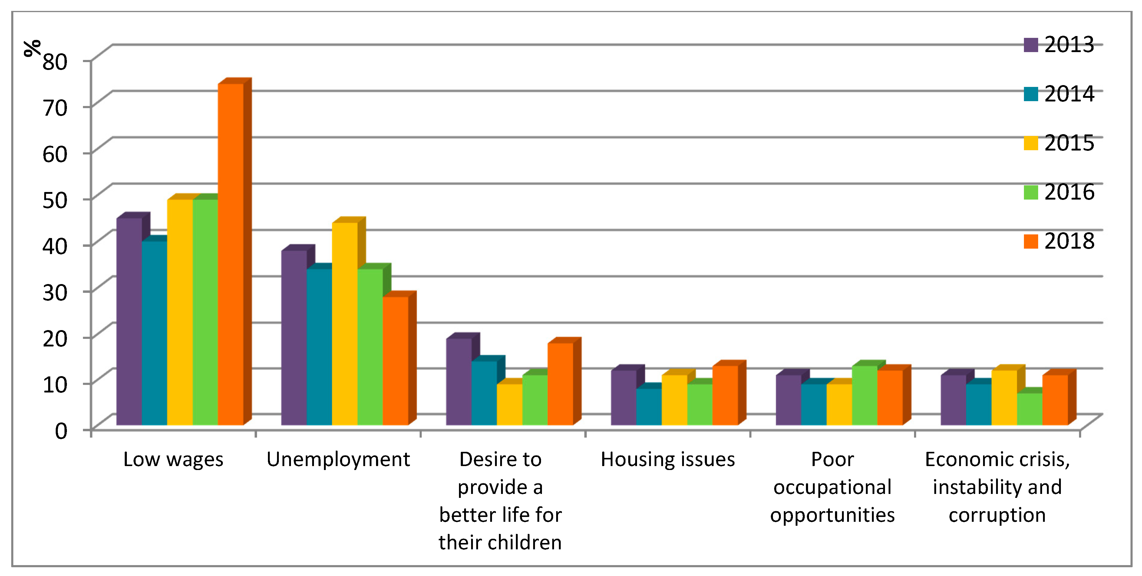 Economies 07 00072 g005