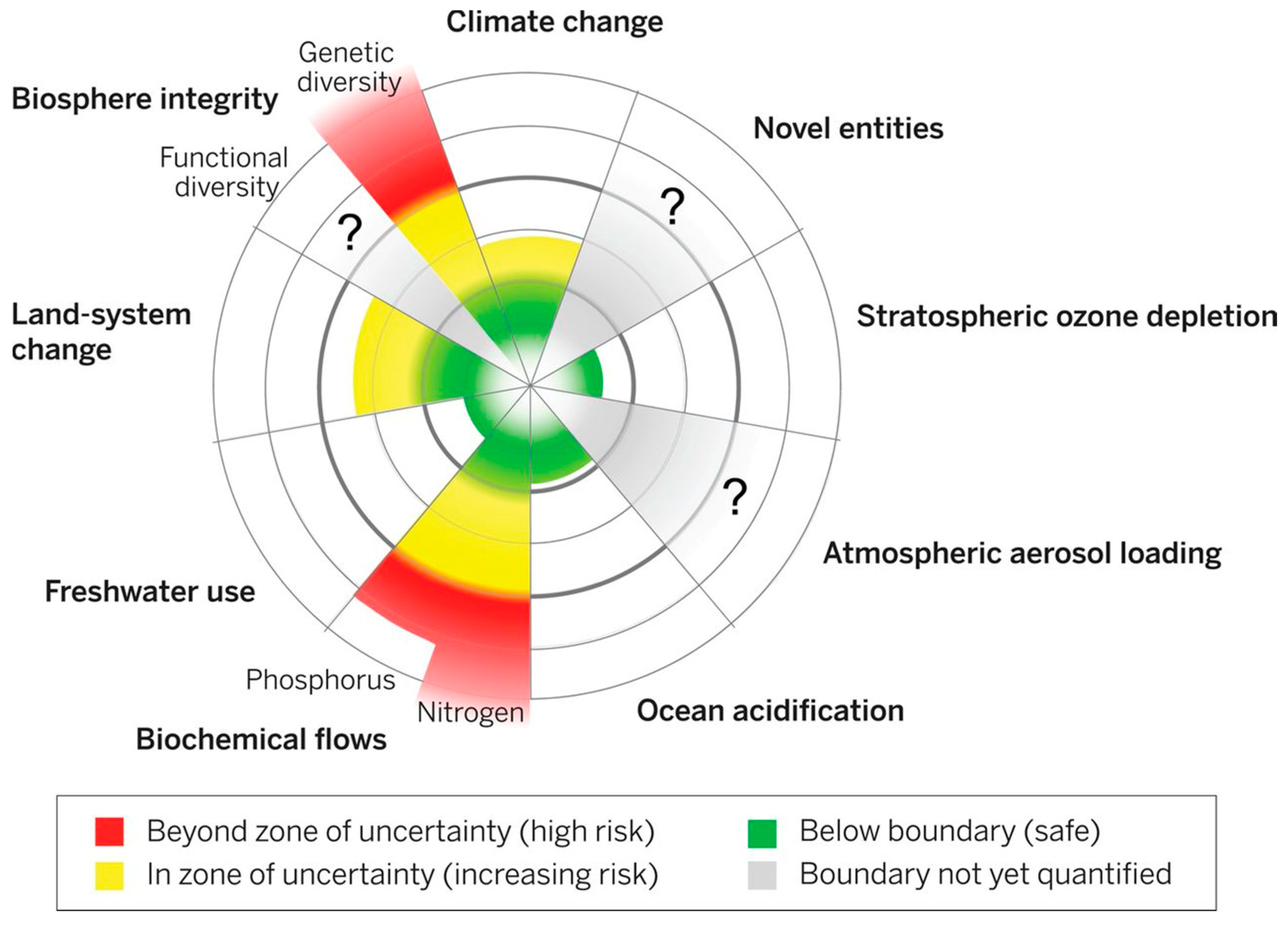 Economies 07 00073 g001