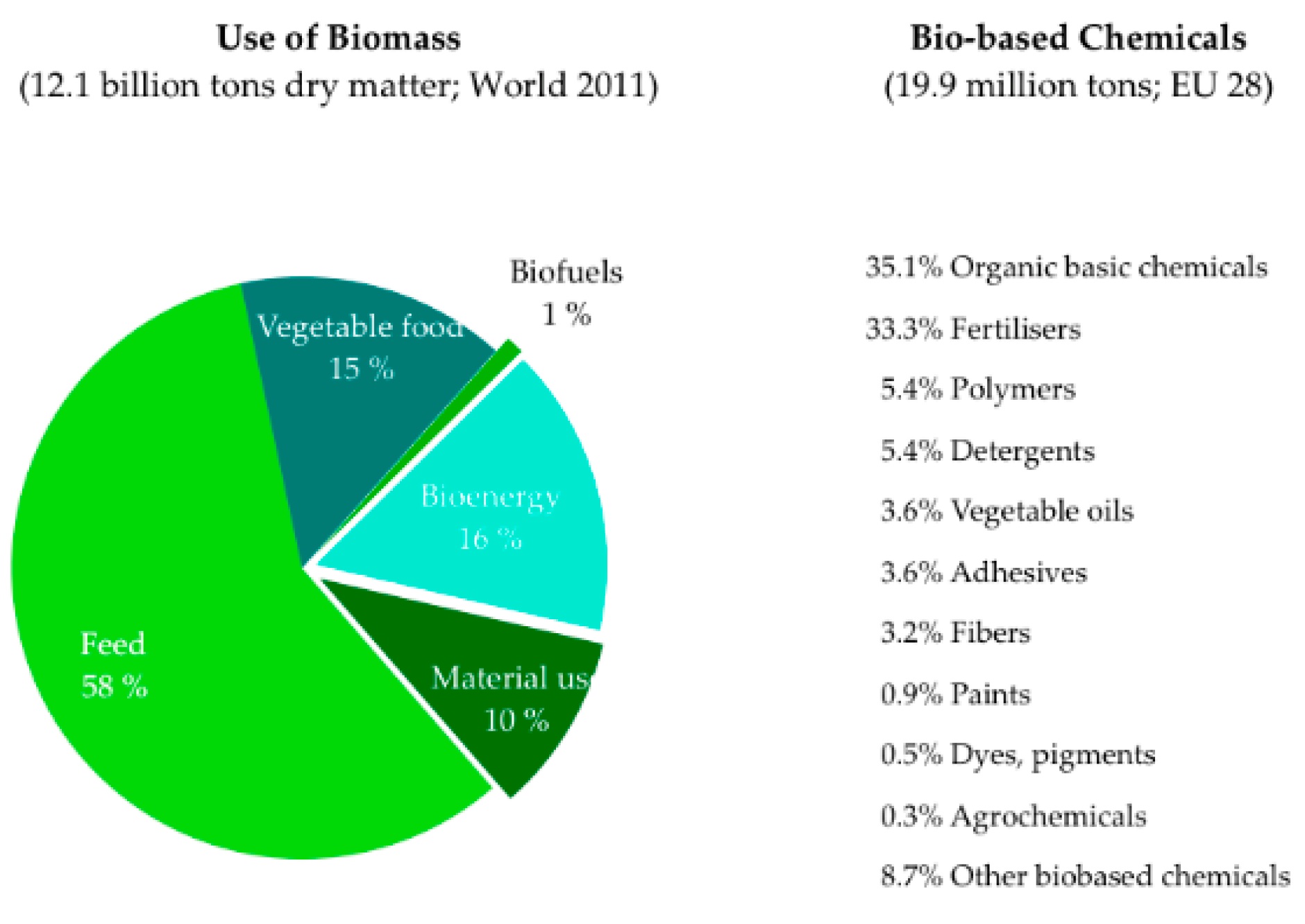 Economies 07 00073 g002