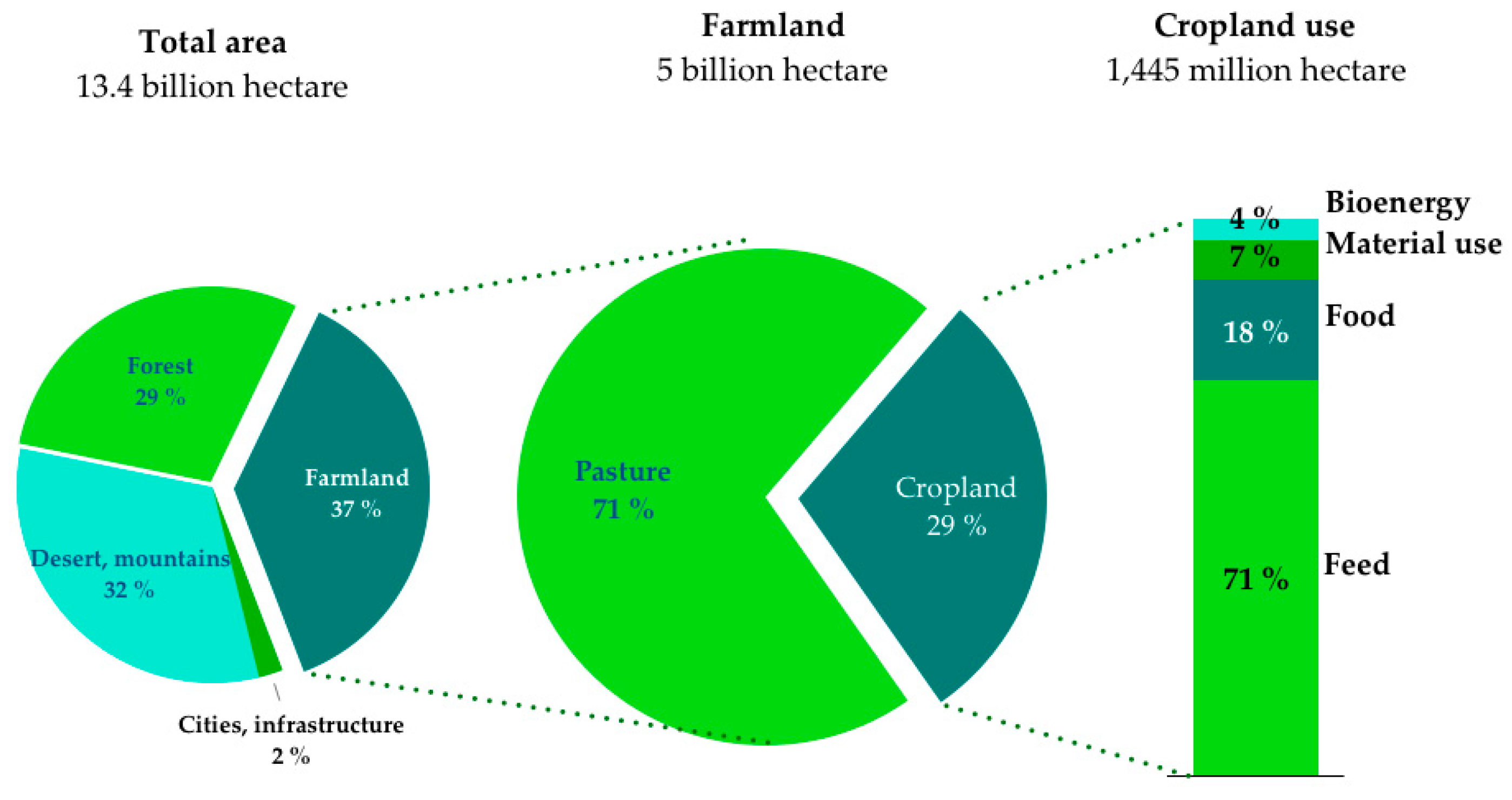 Economies 07 00073 g005