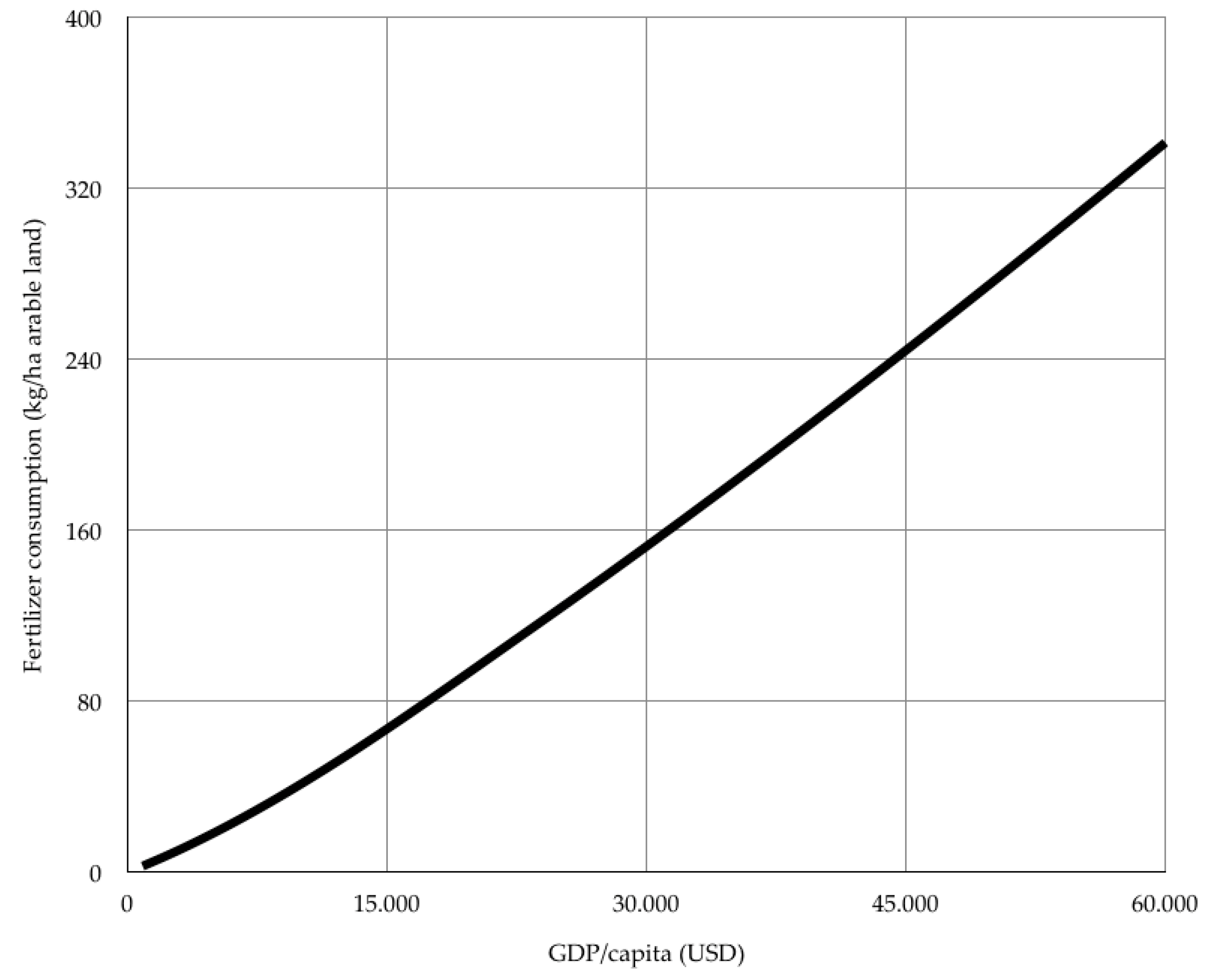 Economies 07 00073 g006