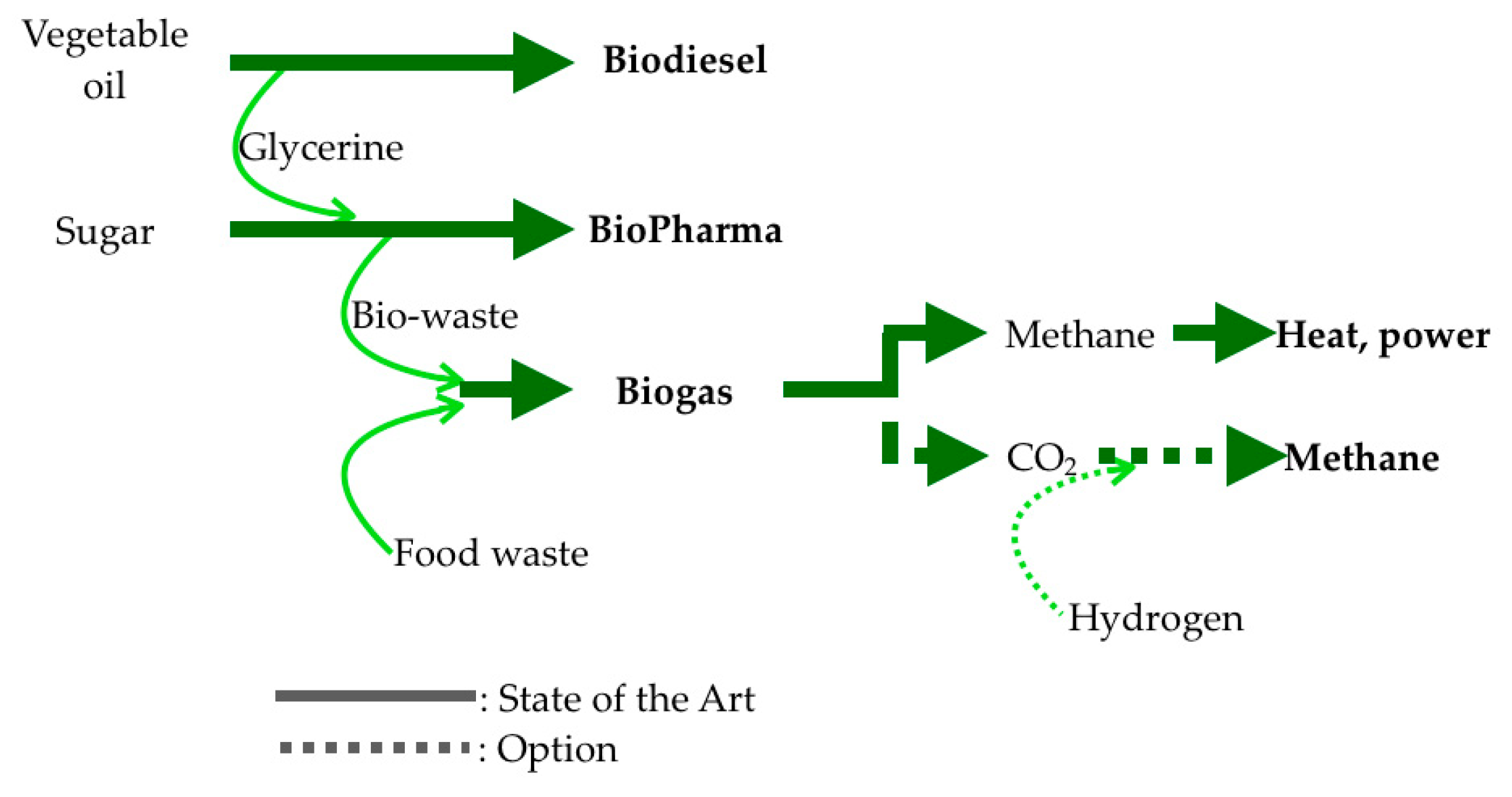 Economies 07 00073 g008