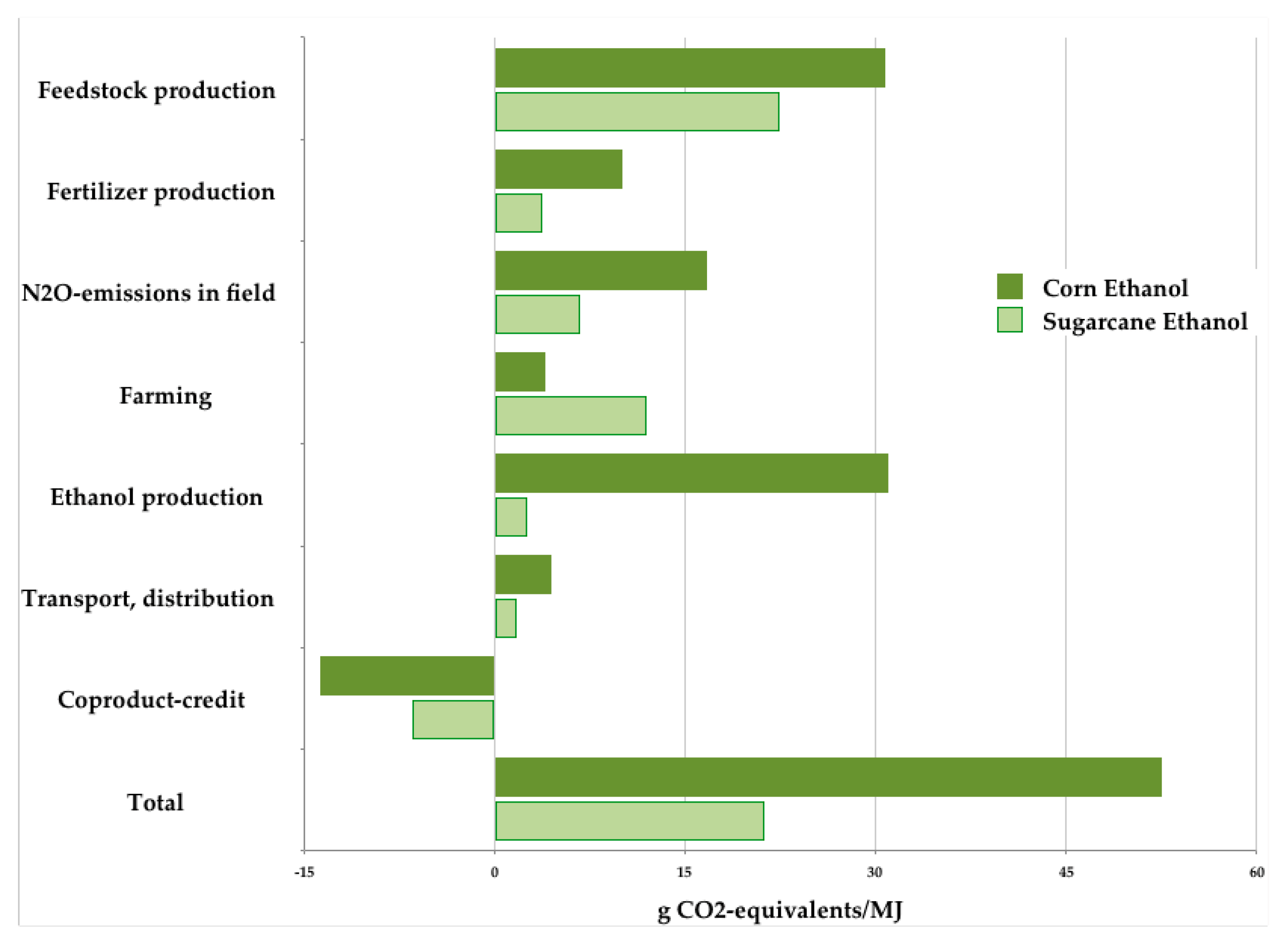 Economies 07 00073 g009