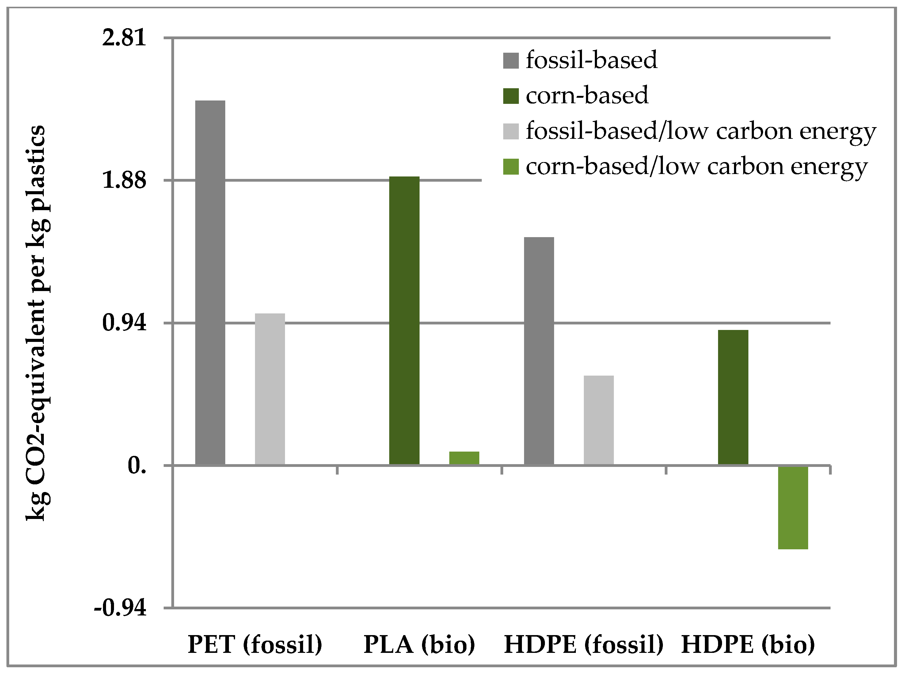 Economies 07 00073 g010