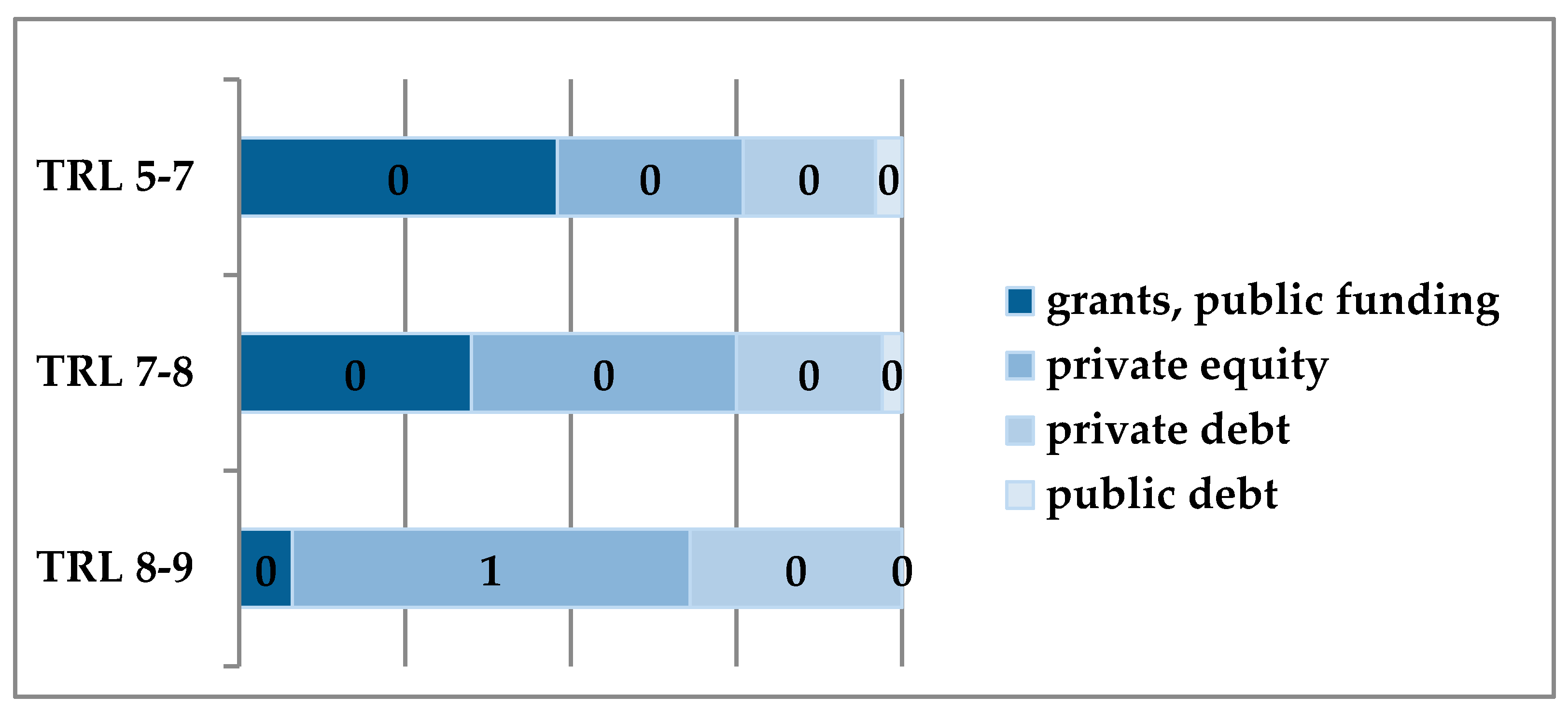 Economies 07 00073 g011