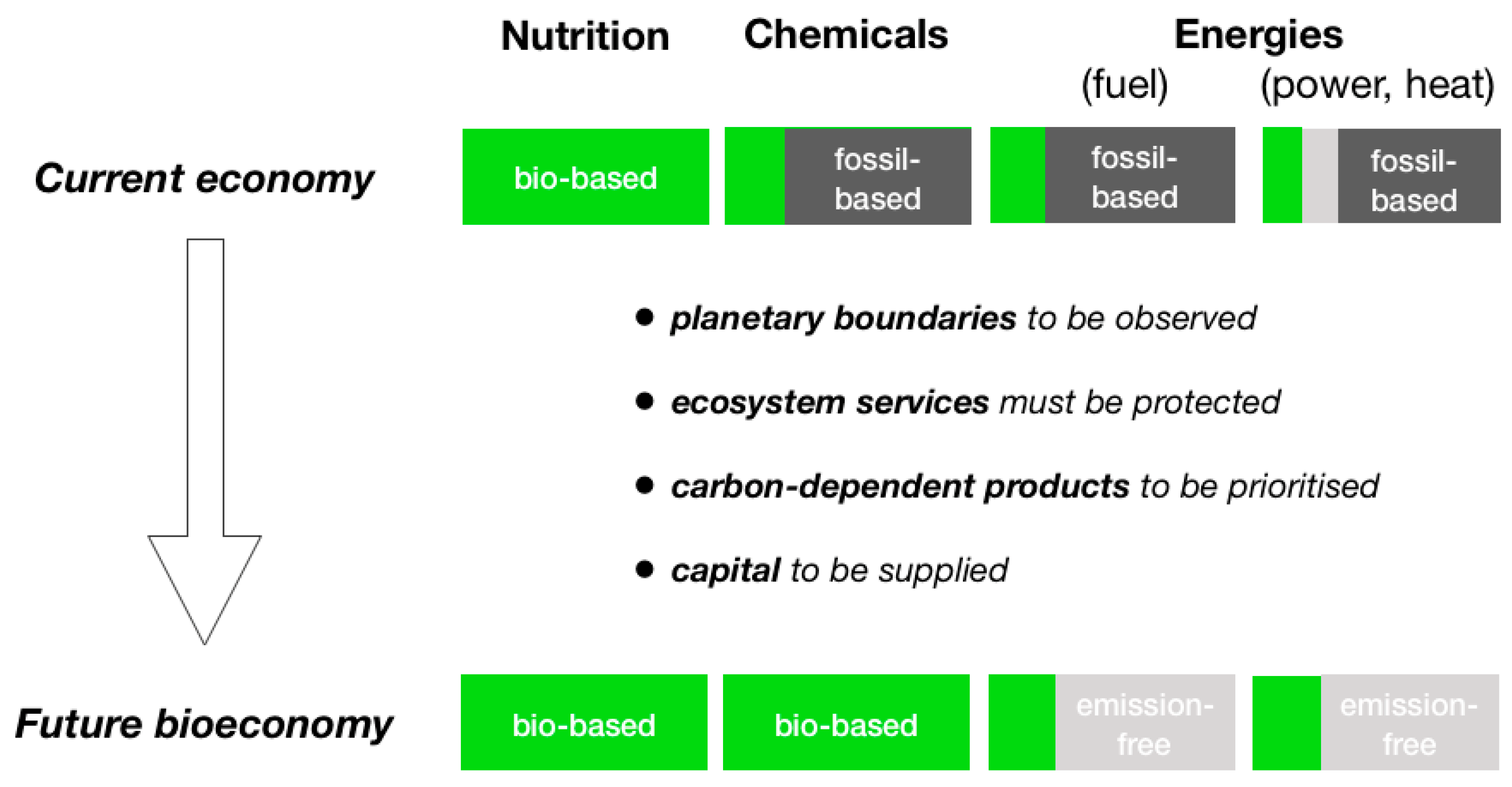 Economies 07 00073 g012