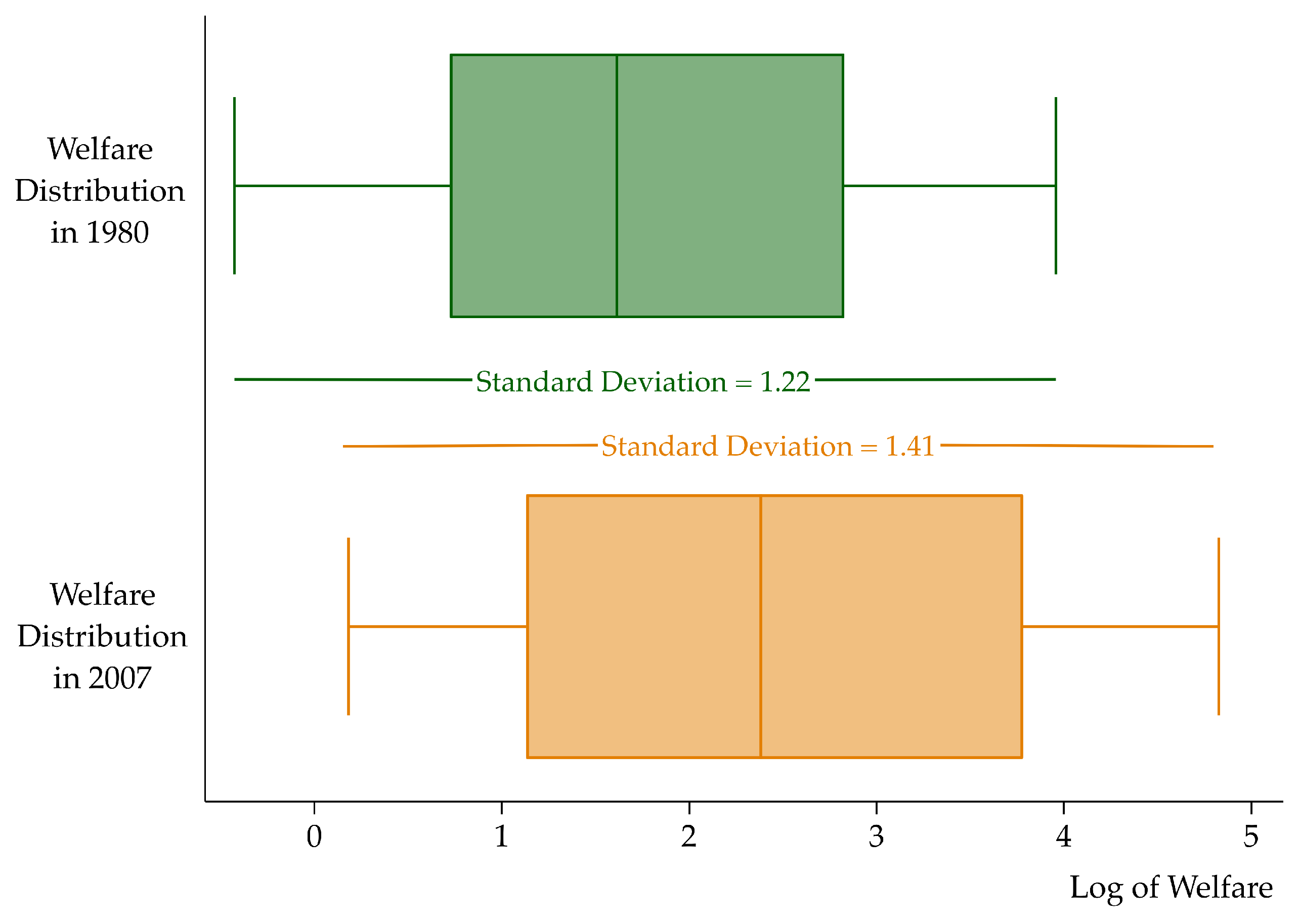 Economies 07 00074 g001