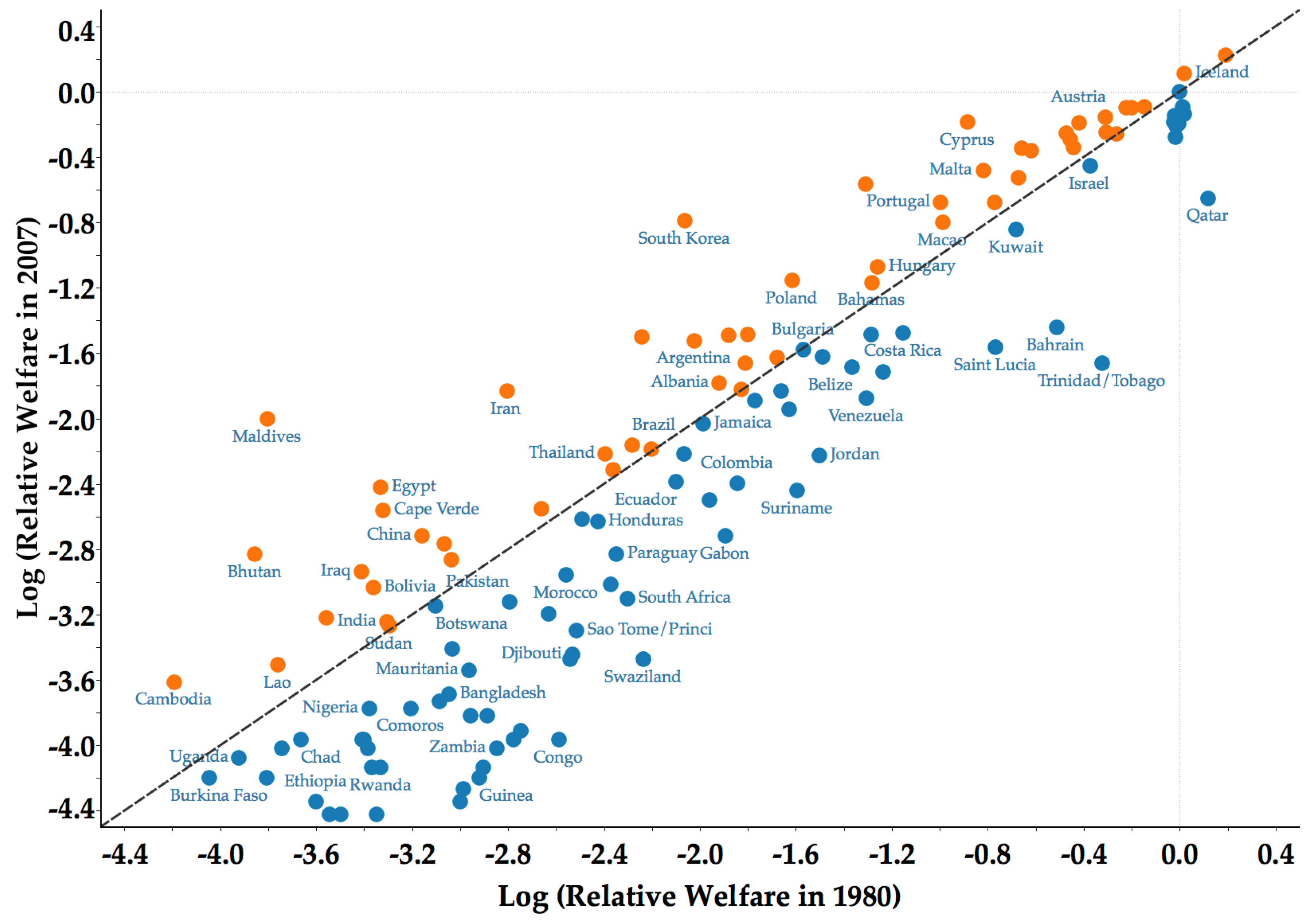 Economies 07 00074 g003