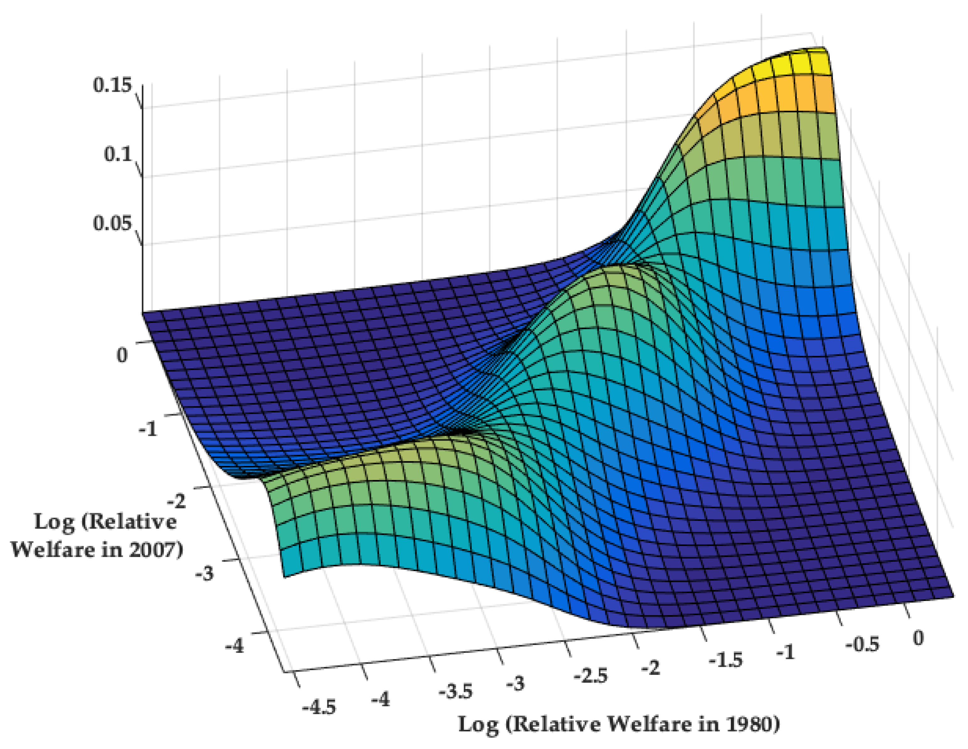 Economies 07 00074 g004