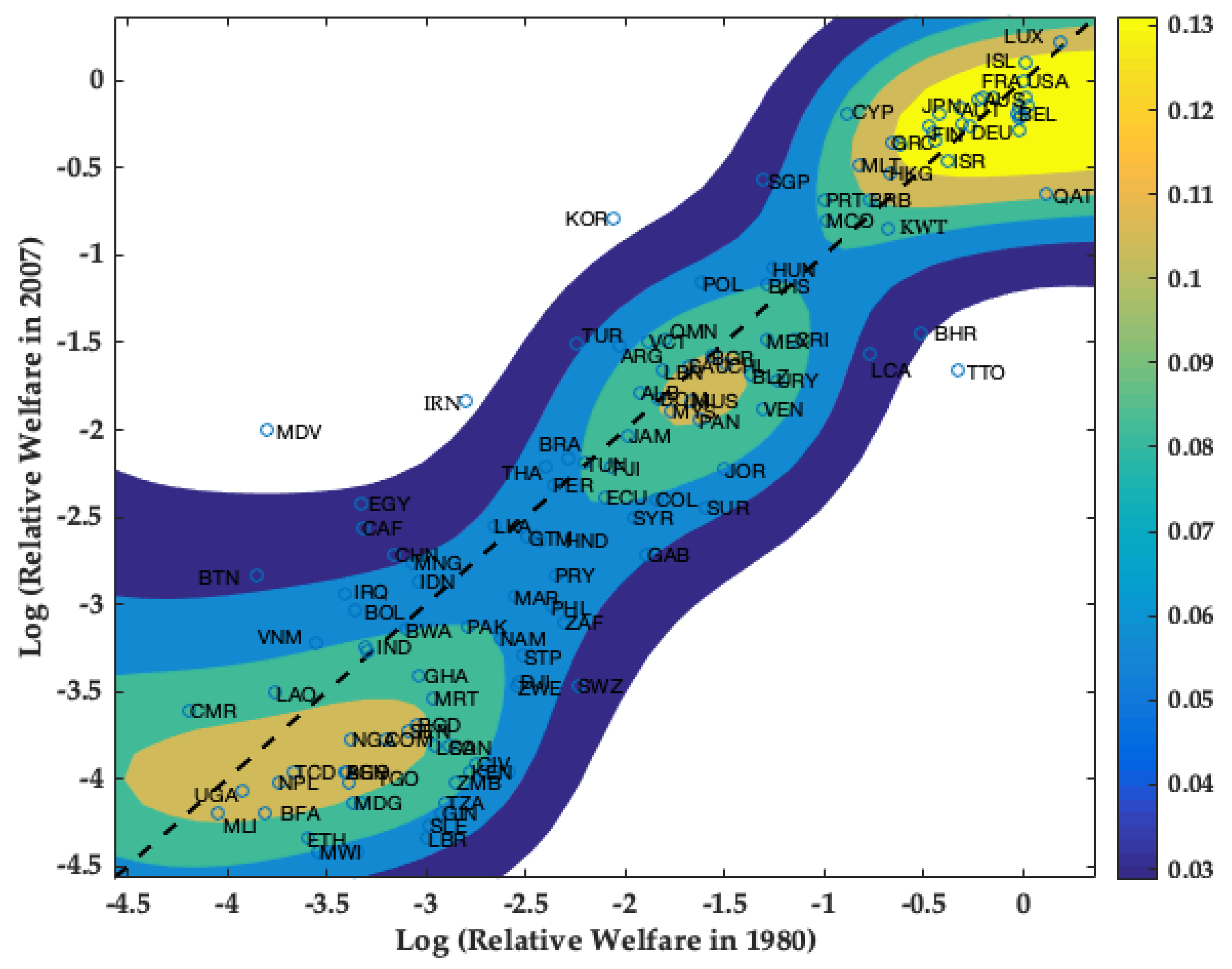 Economies 07 00074 g005