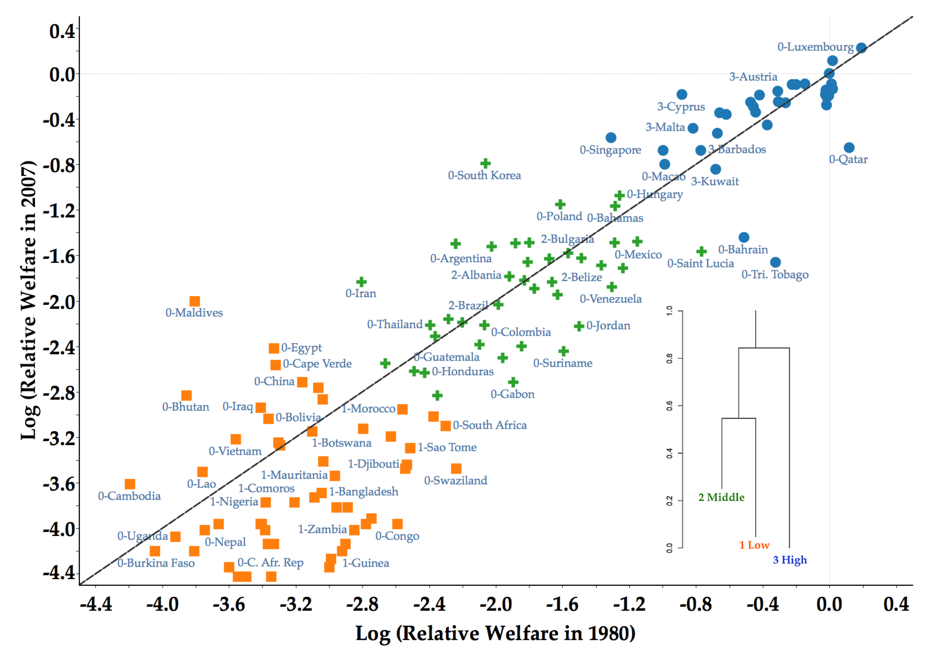 Economies 07 00074 g006
