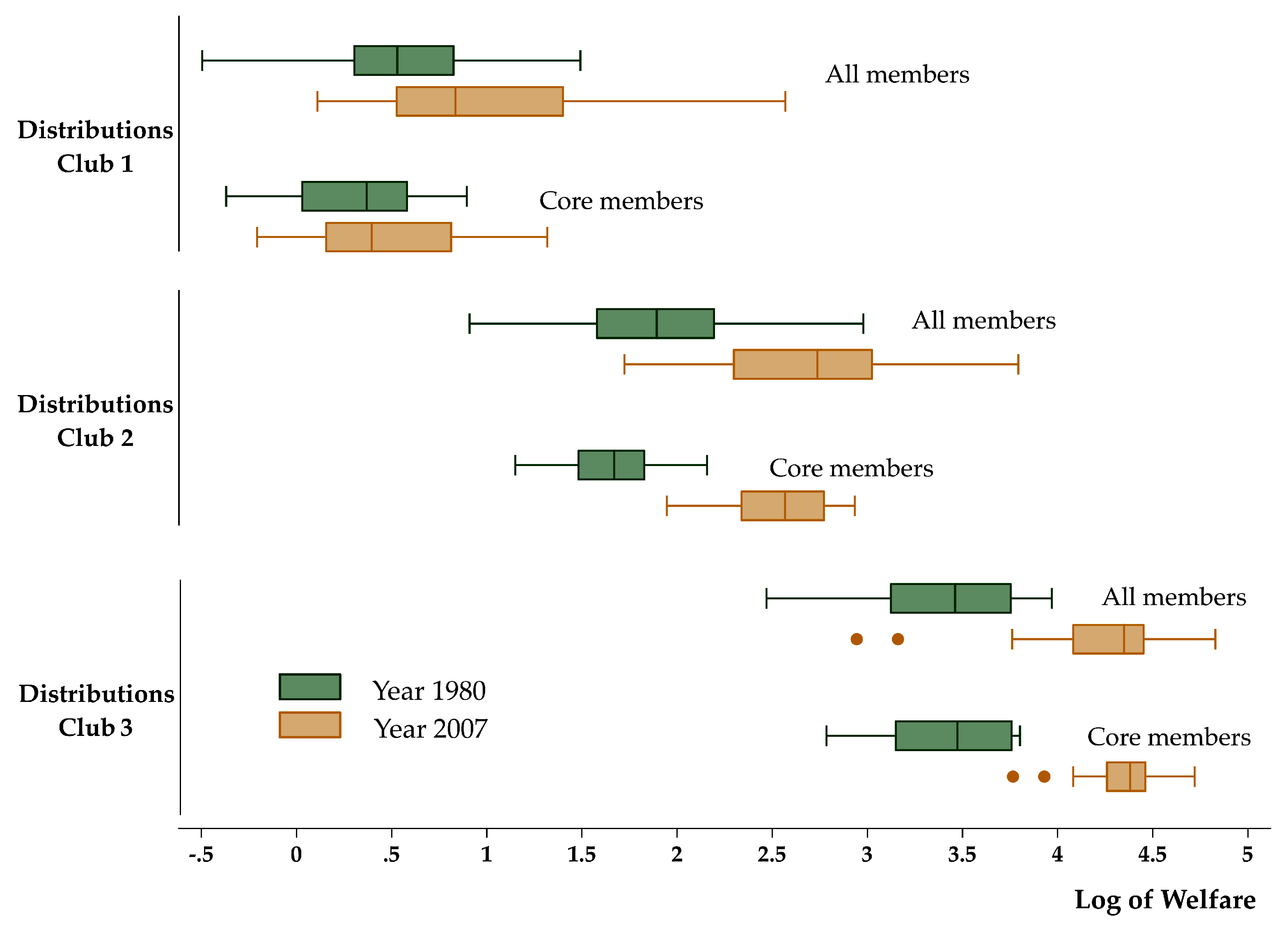 Economies 07 00074 g007