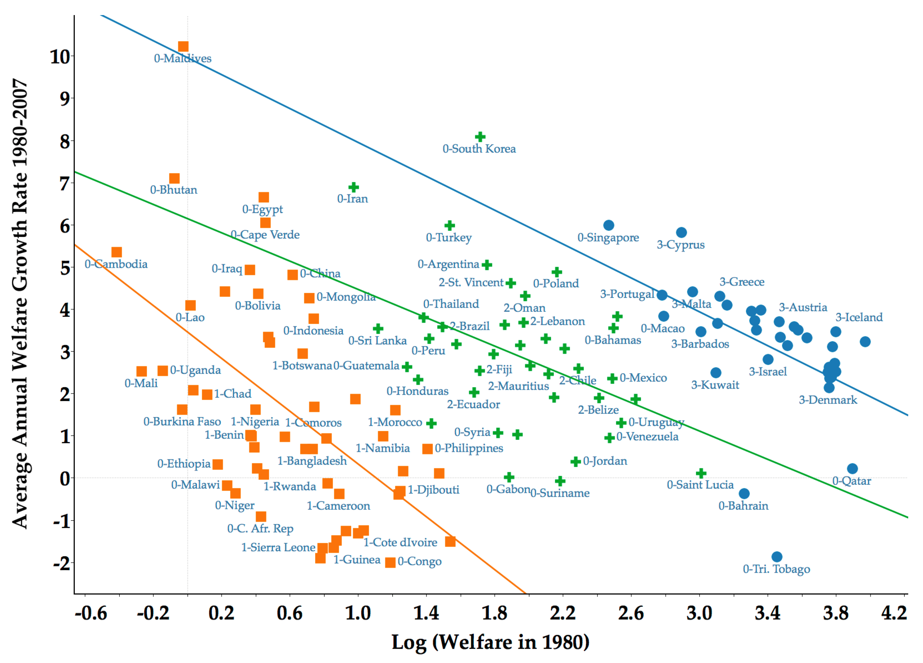 Economies 07 00074 g008