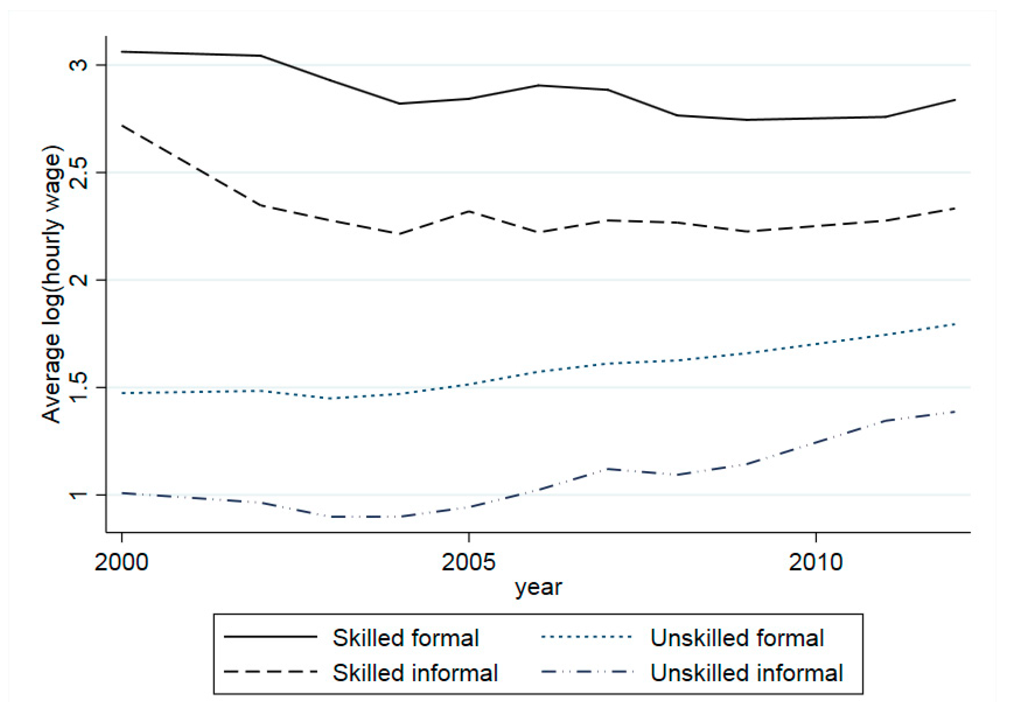 Economies 07 00076 g002