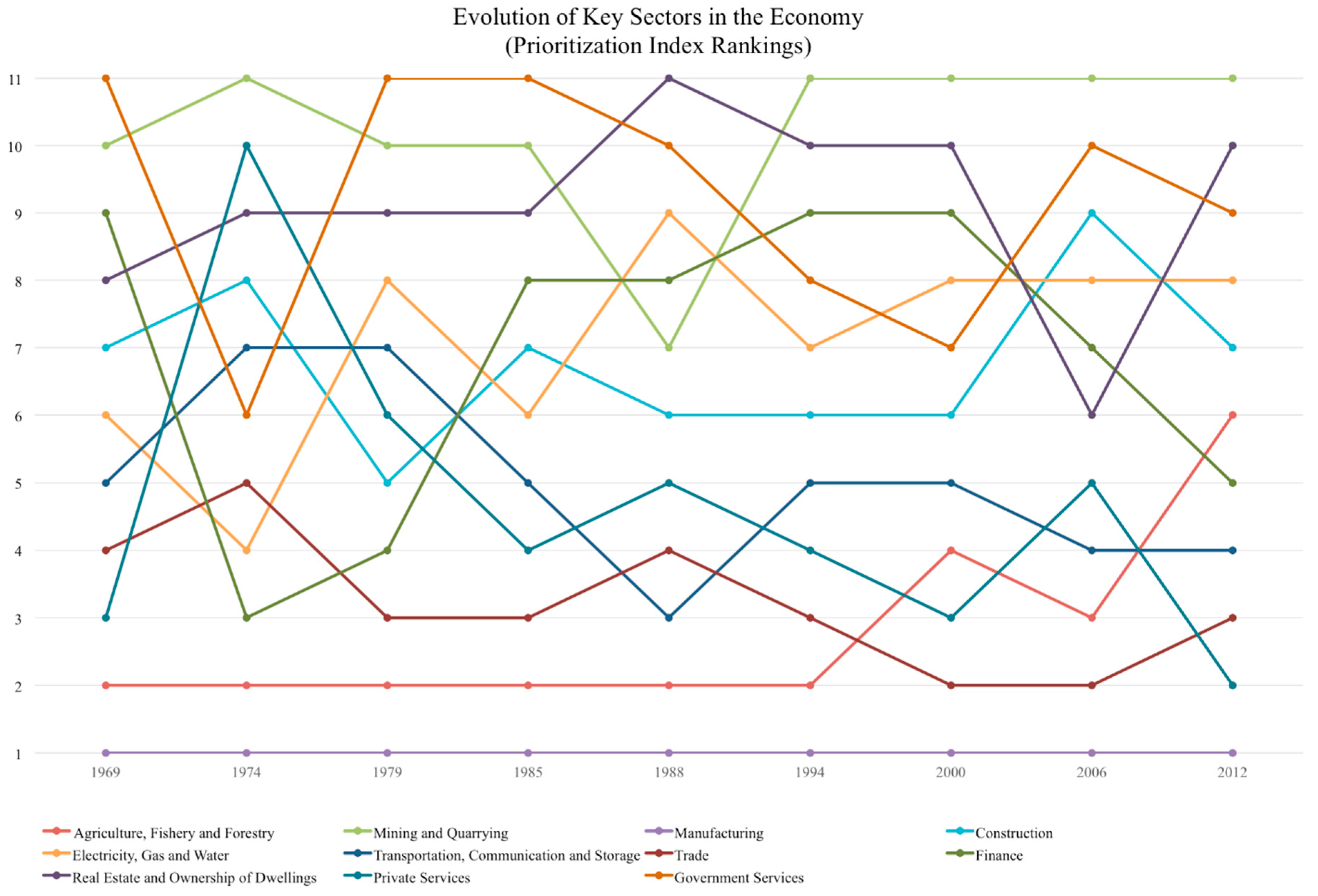 Economies 07 00078 g001