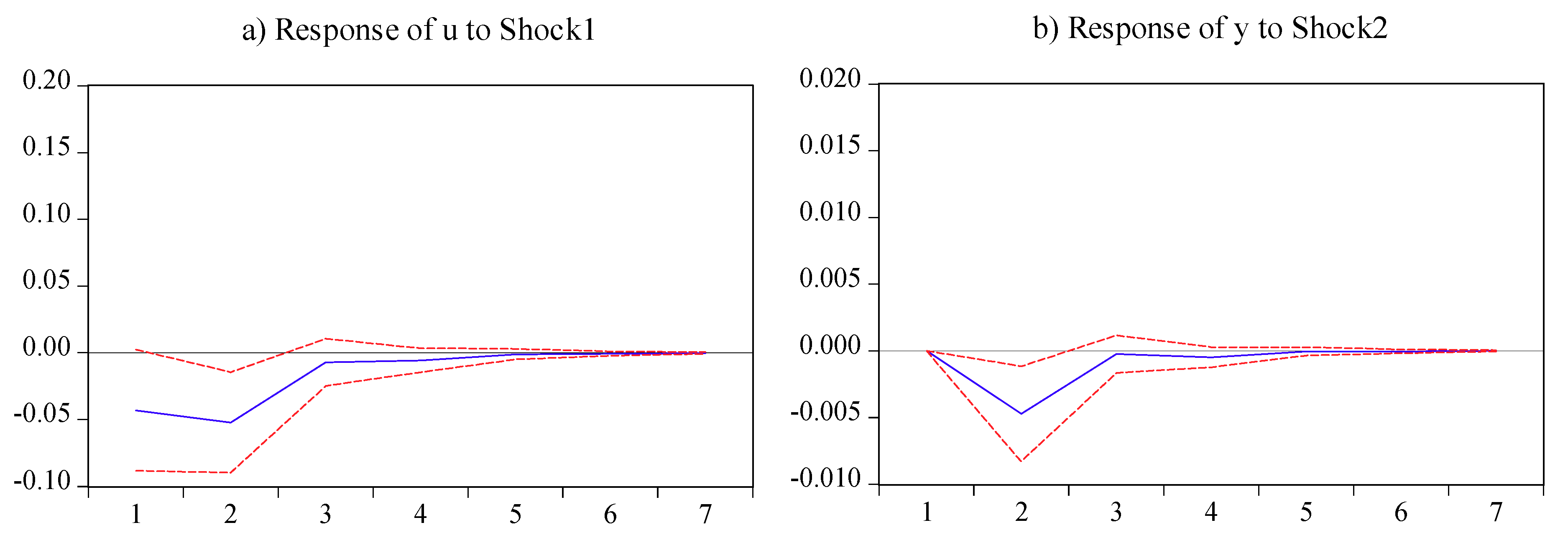 Economies 07 00083 g002