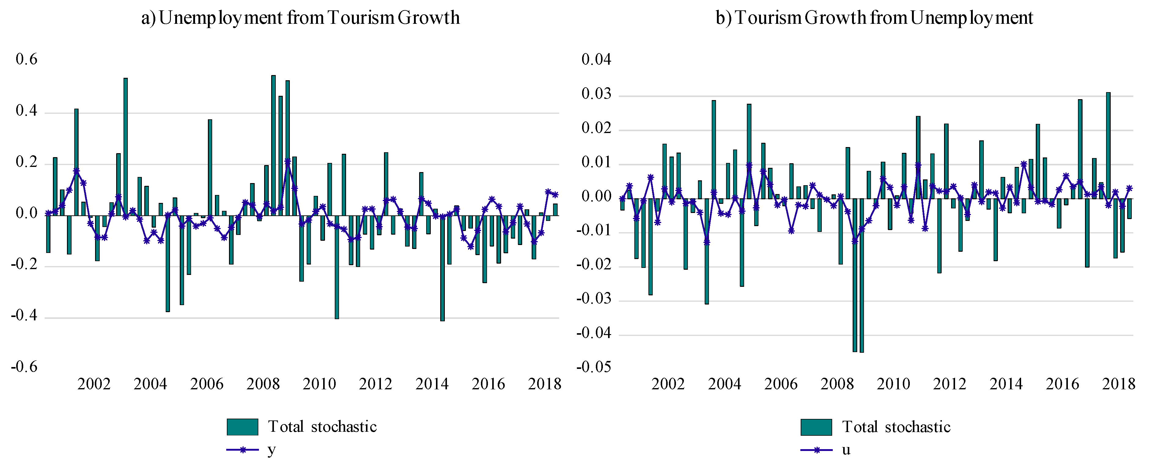 Economies 07 00083 g003