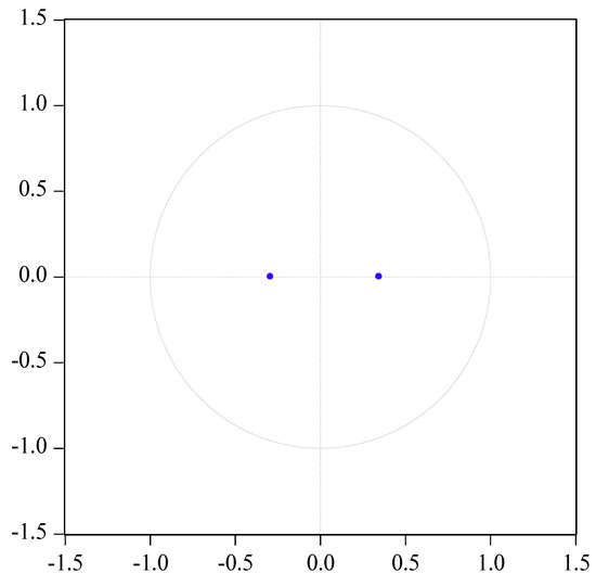 Economies 07 00083 g0a1