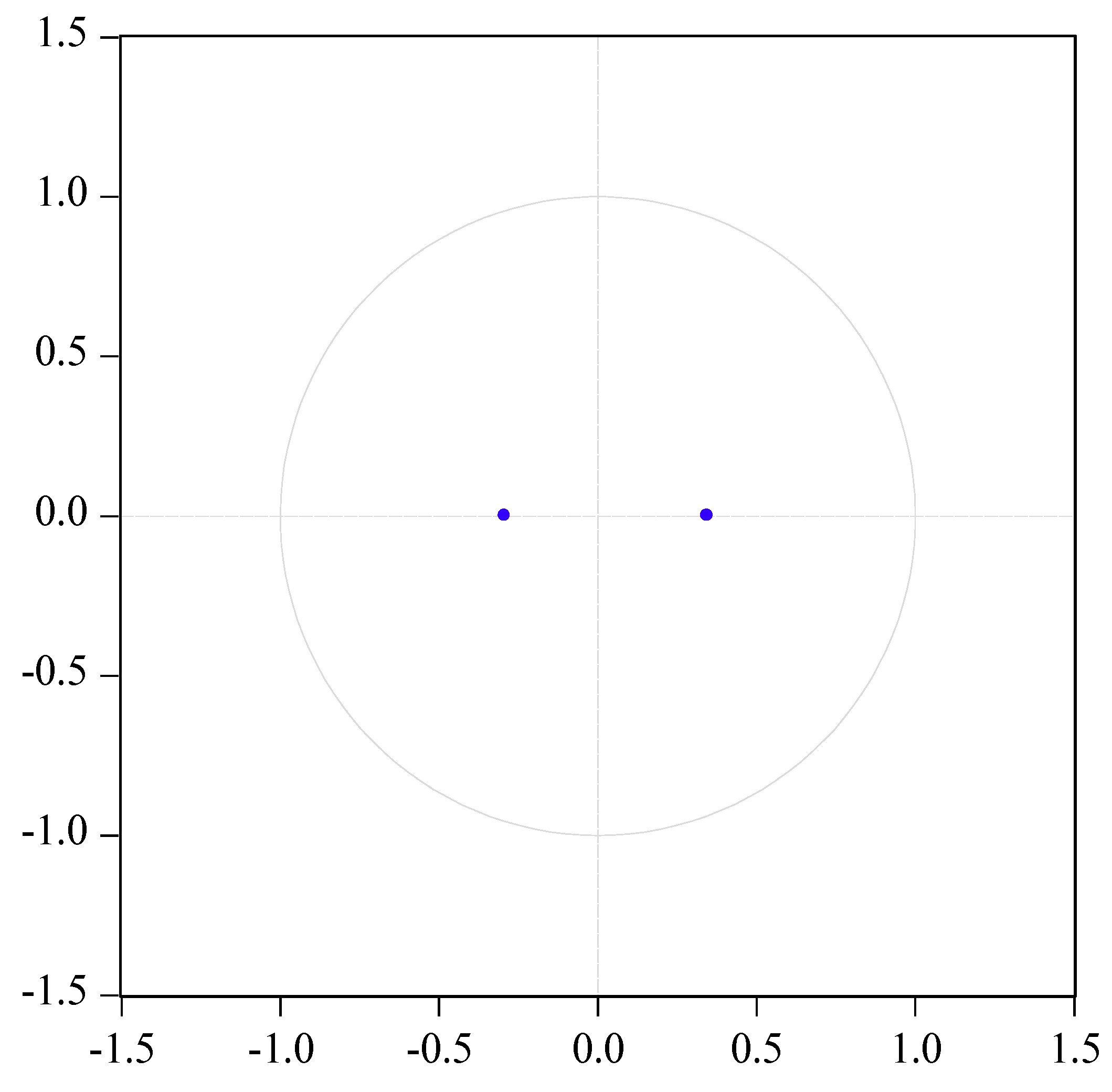 Economies 07 00083 g0a1