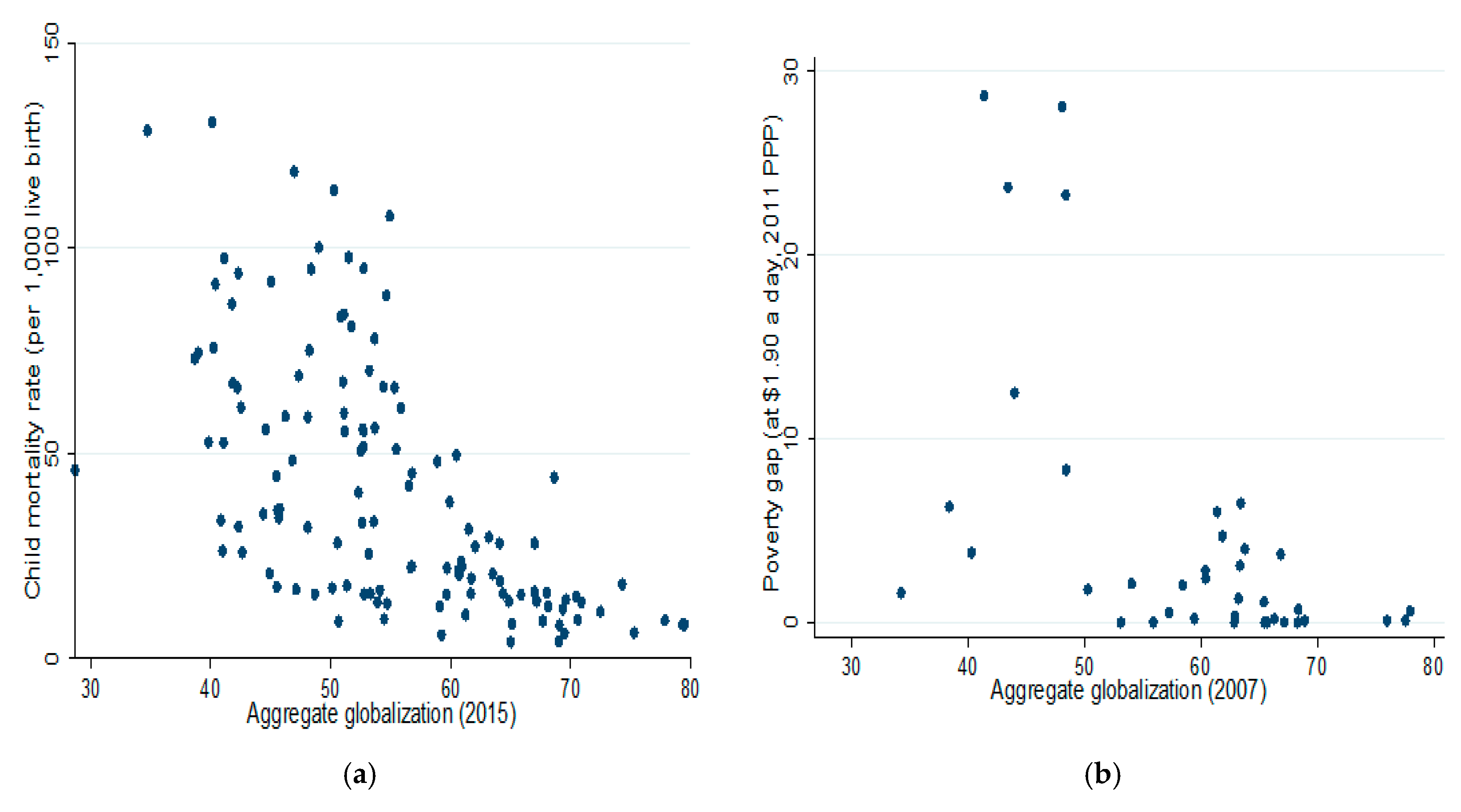 Economies 07 00084 g001