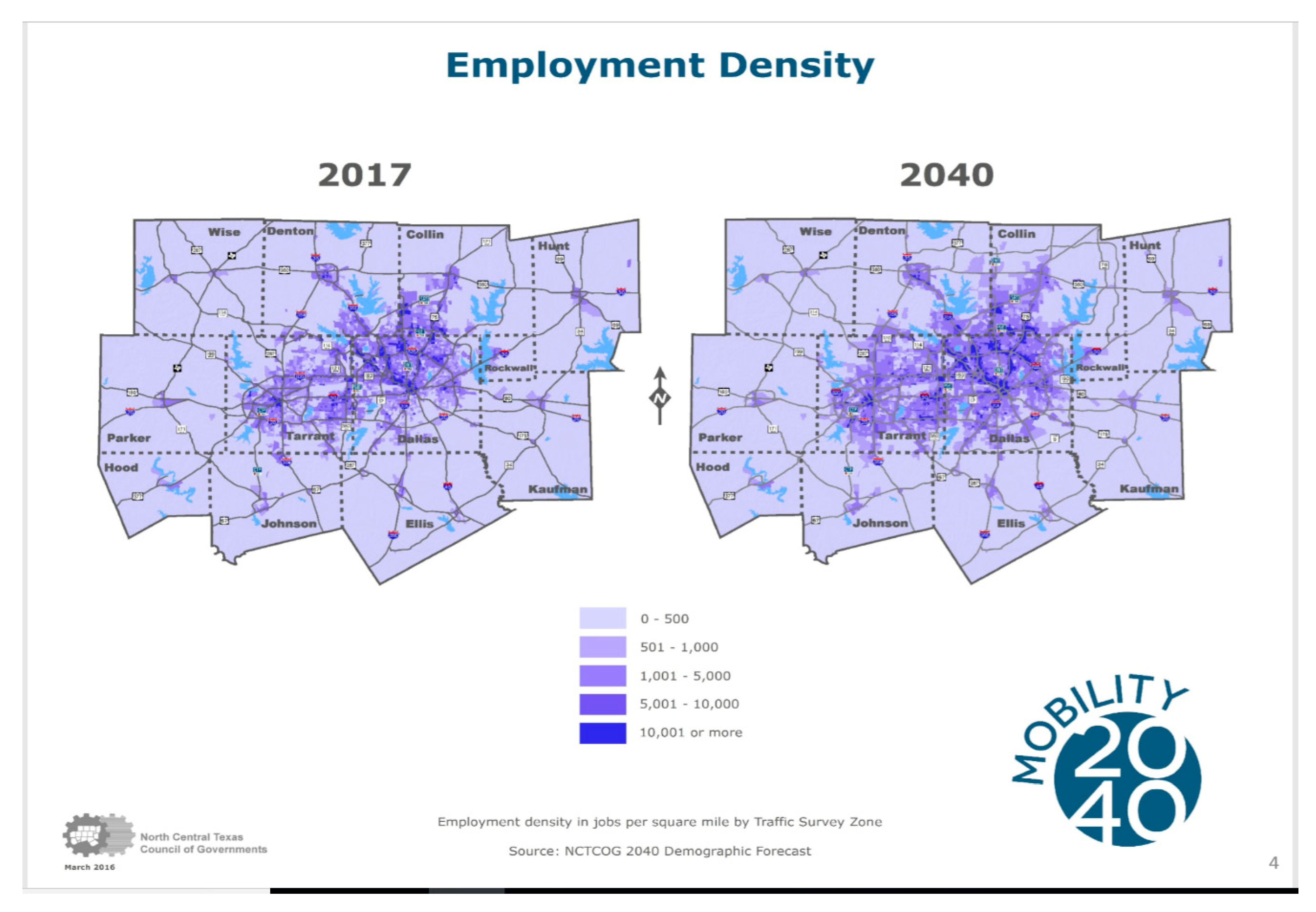 Economies 07 00086 g007