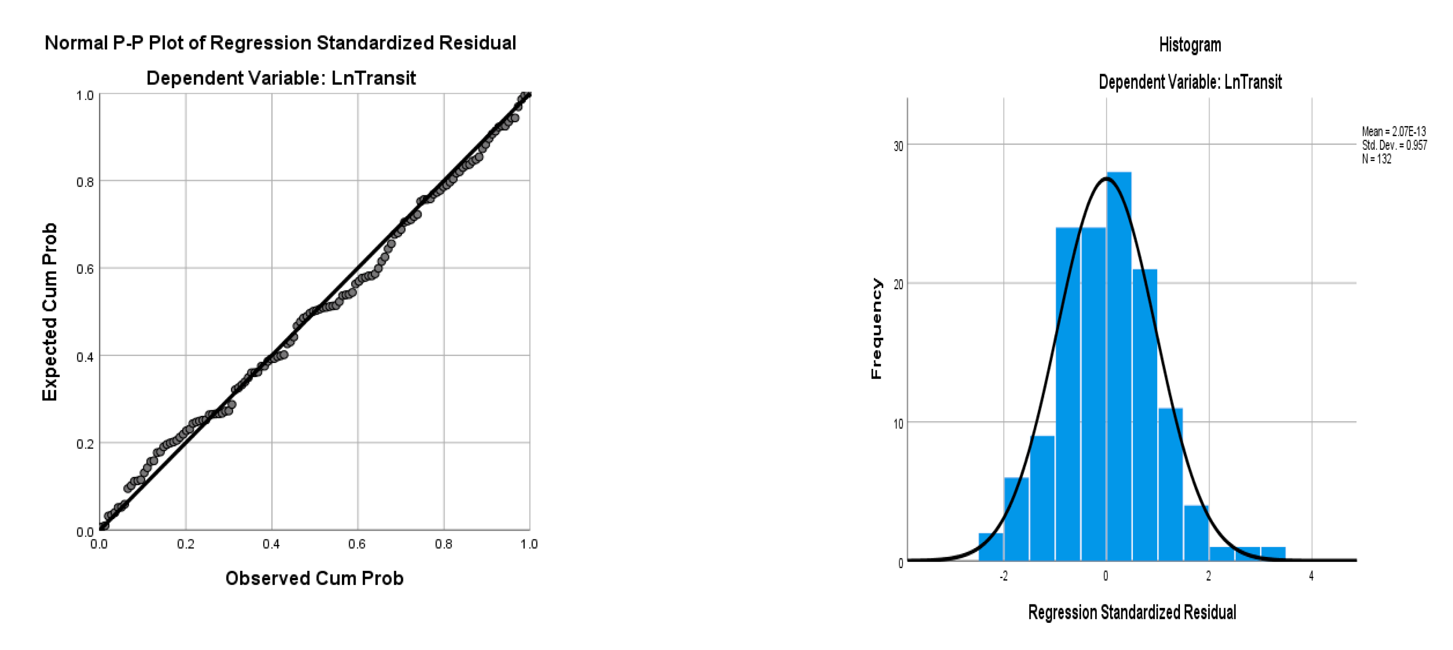 Economies 07 00086 g009