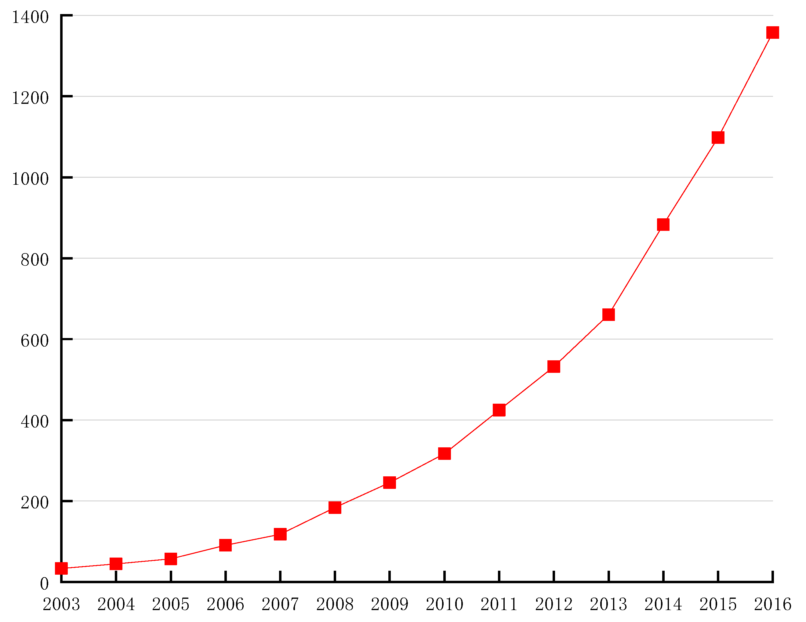 Economies 07 00087 g001
