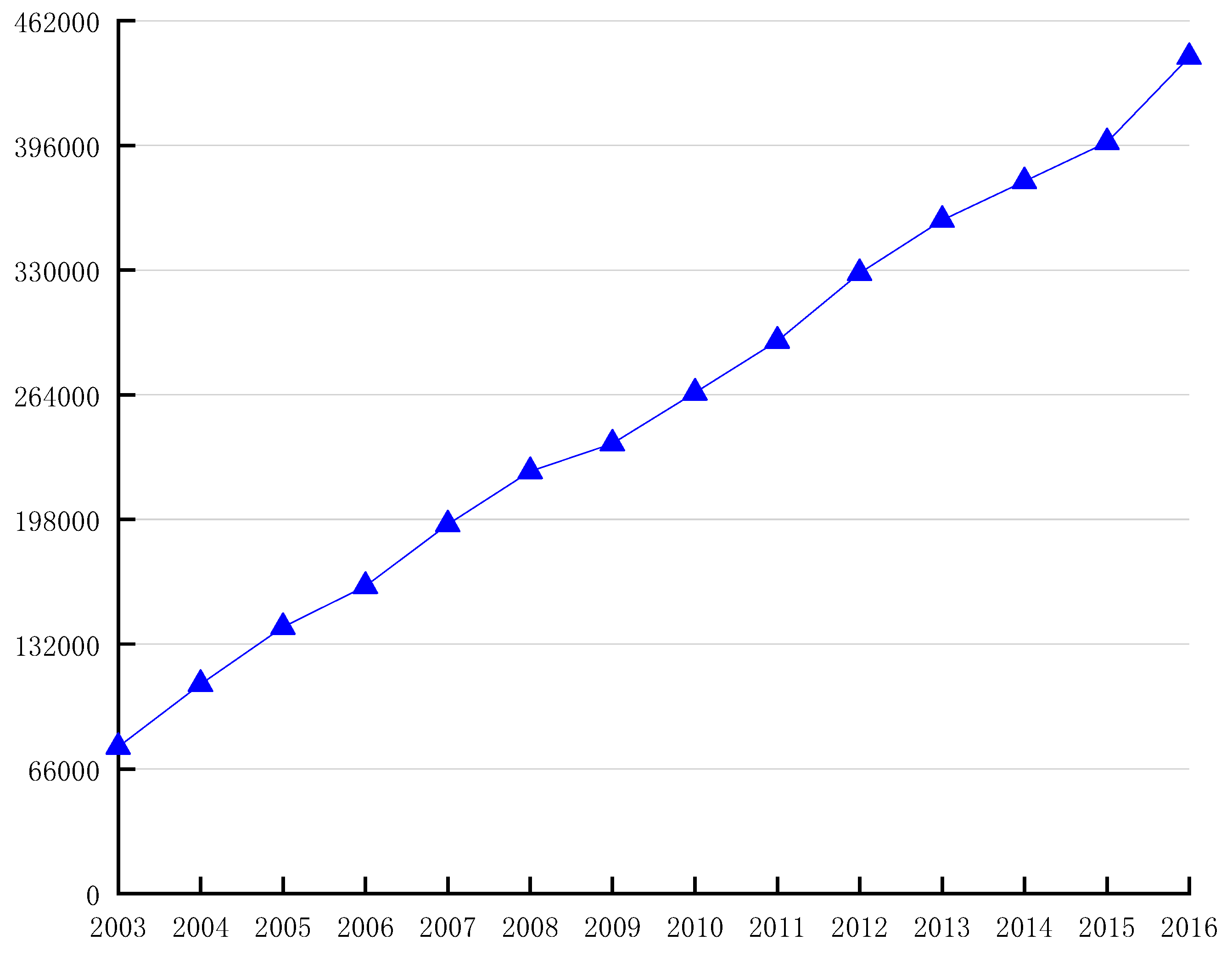 Economies 07 00087 g002