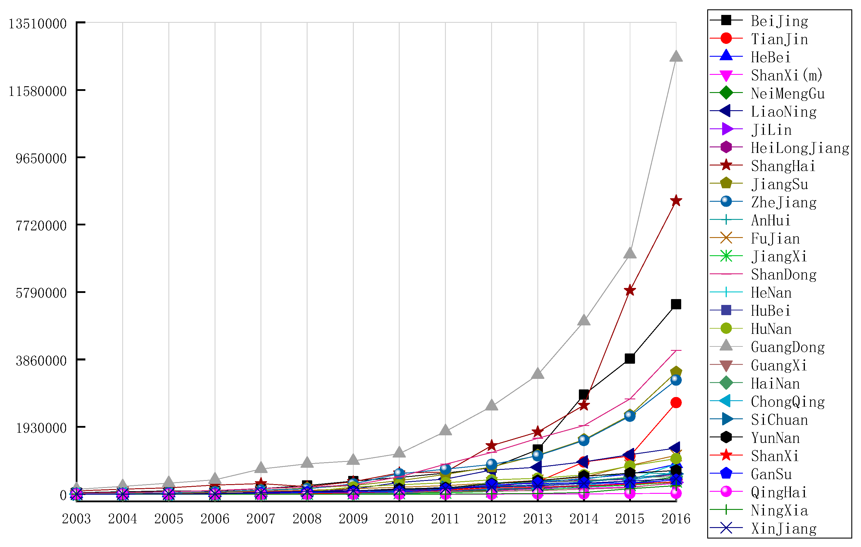Economies 07 00087 g004