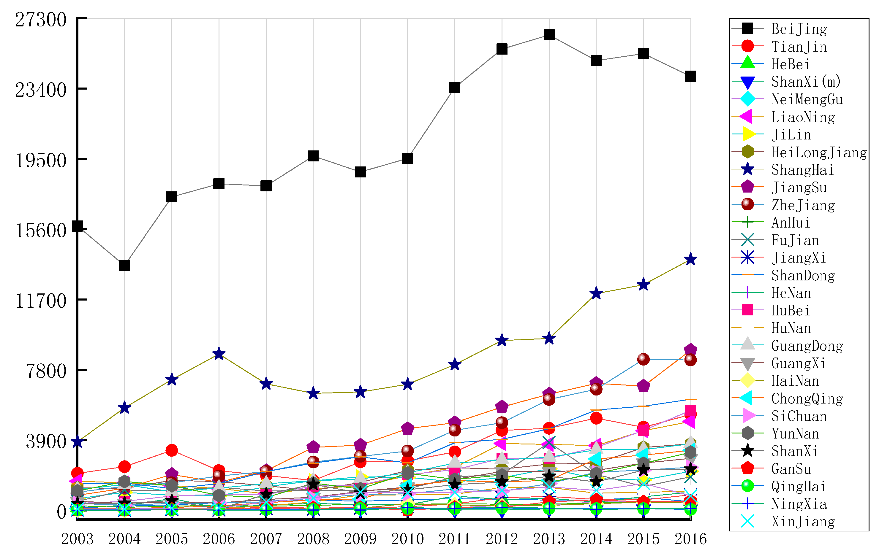 Economies 07 00087 g005