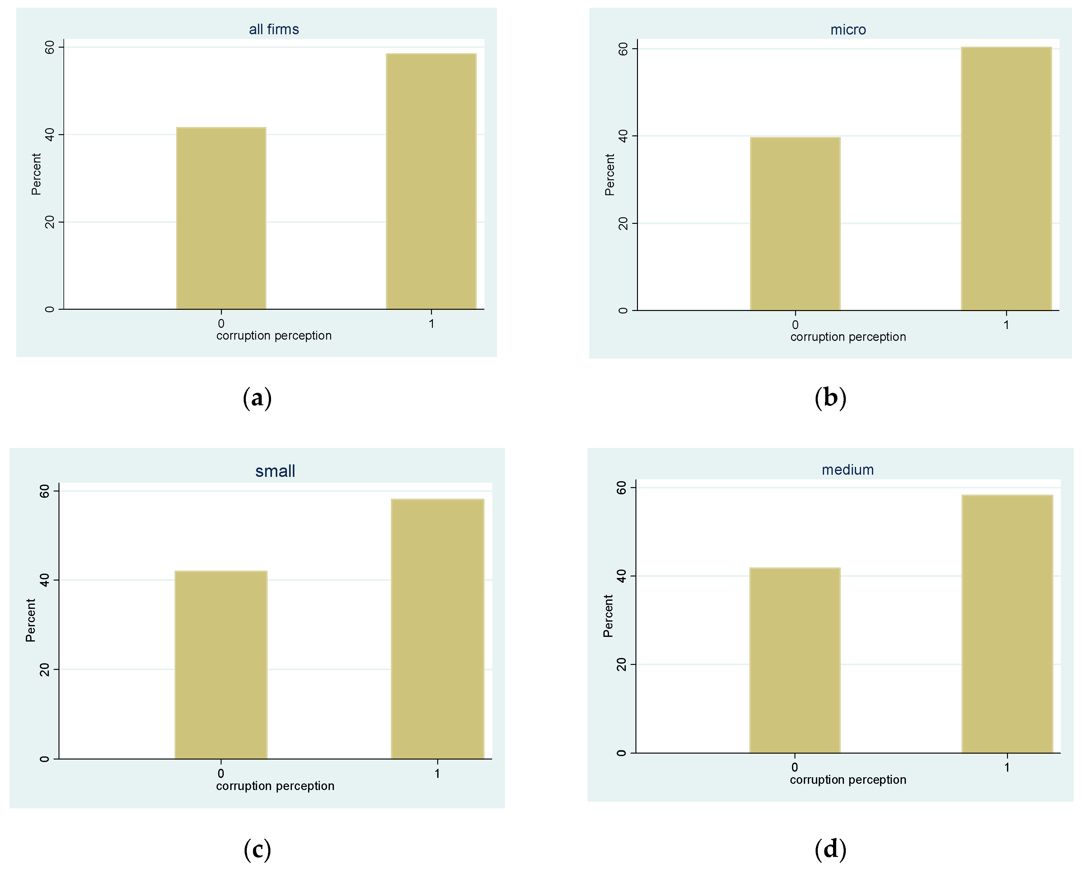 Economies 07 00089 g001