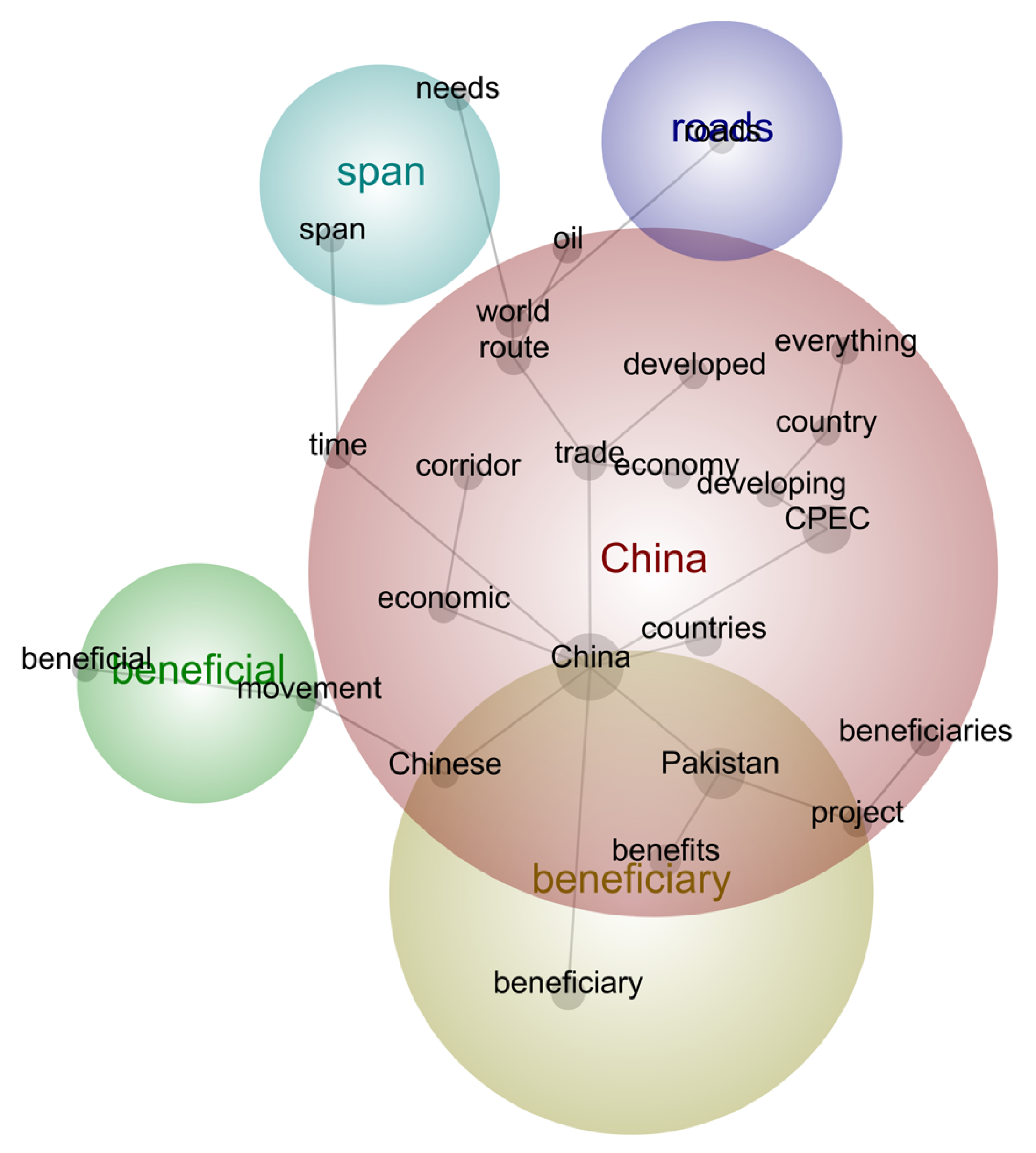 Economies 07 00090 g002