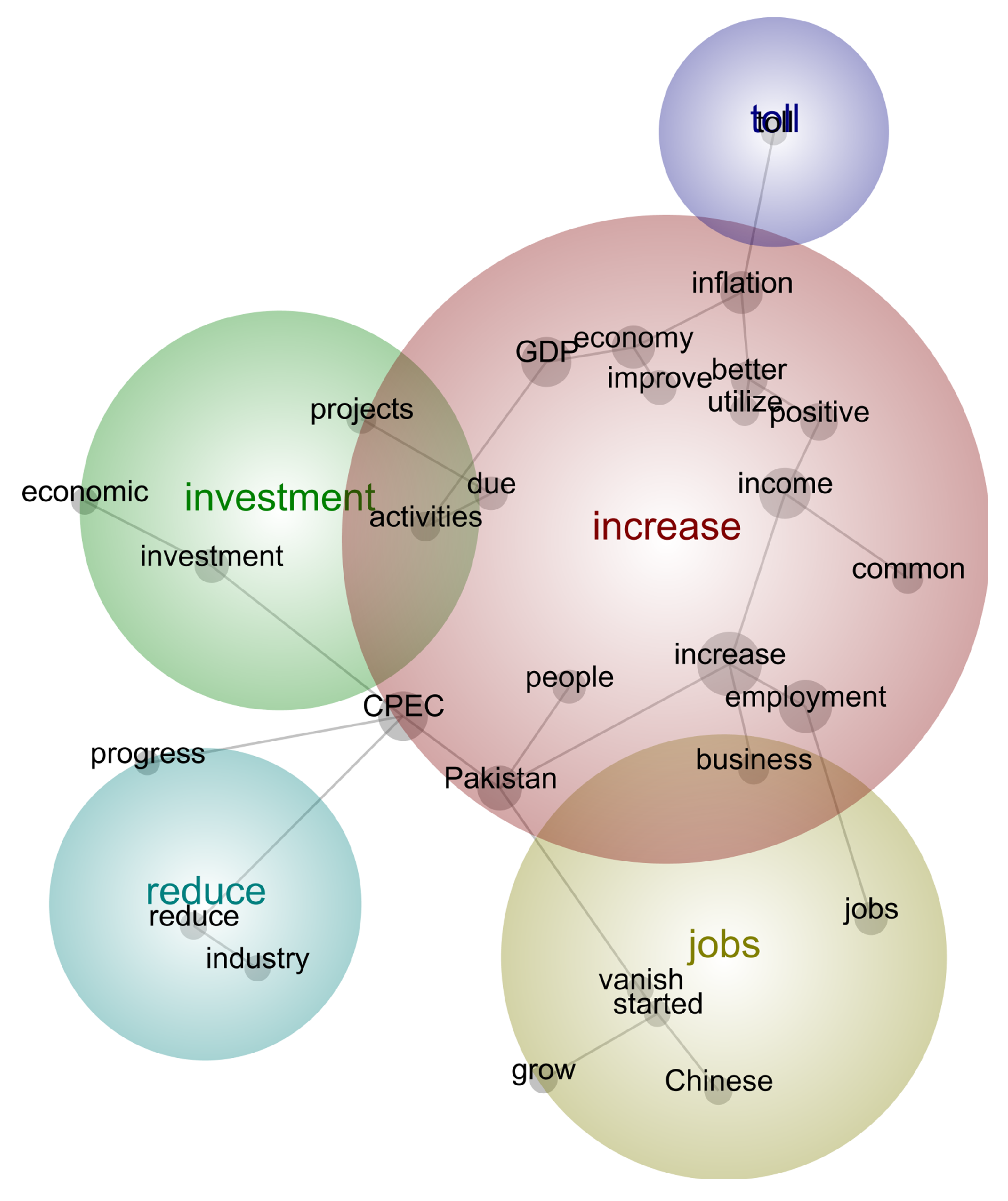 Economies 07 00090 g003