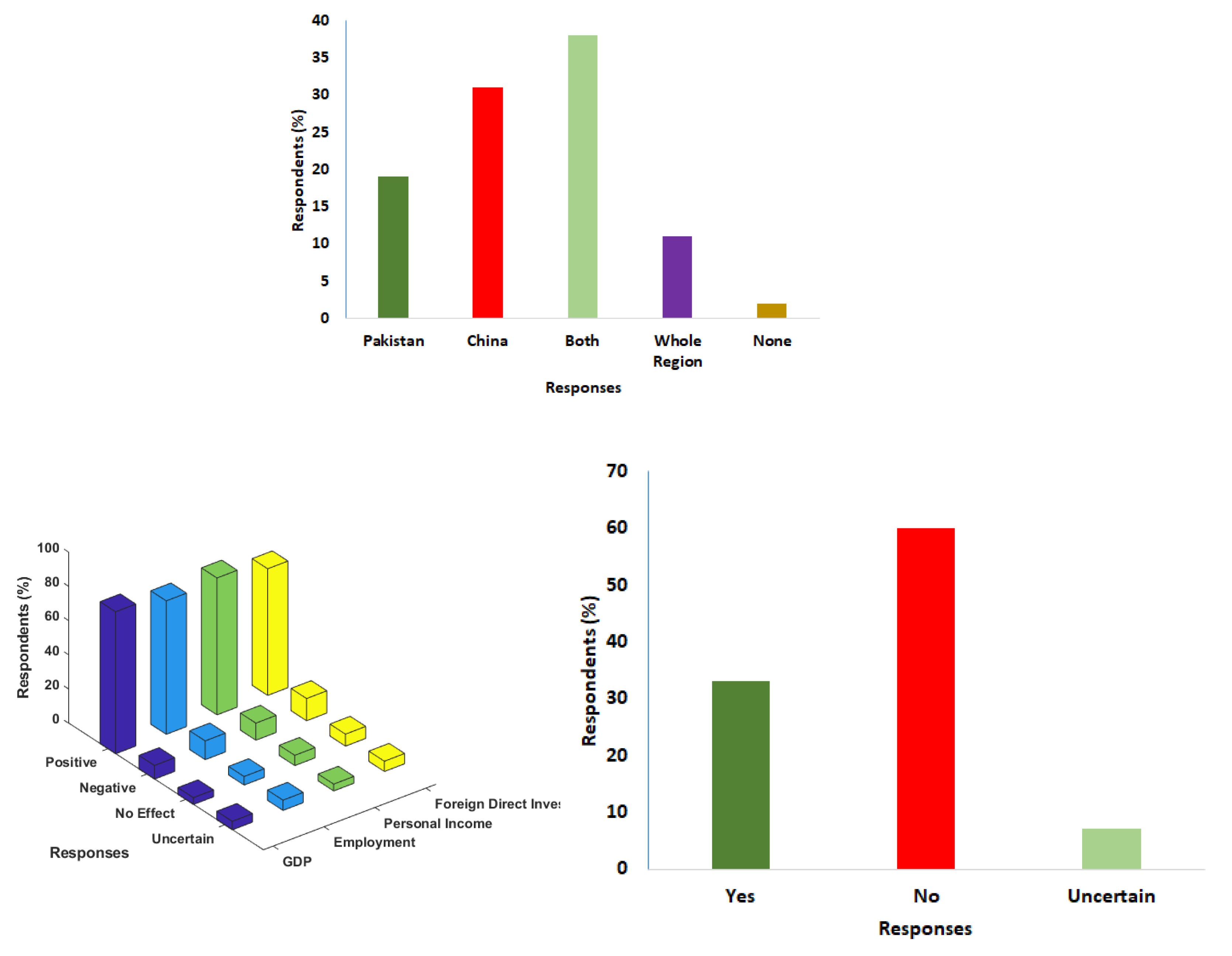 Economies 07 00090 g005