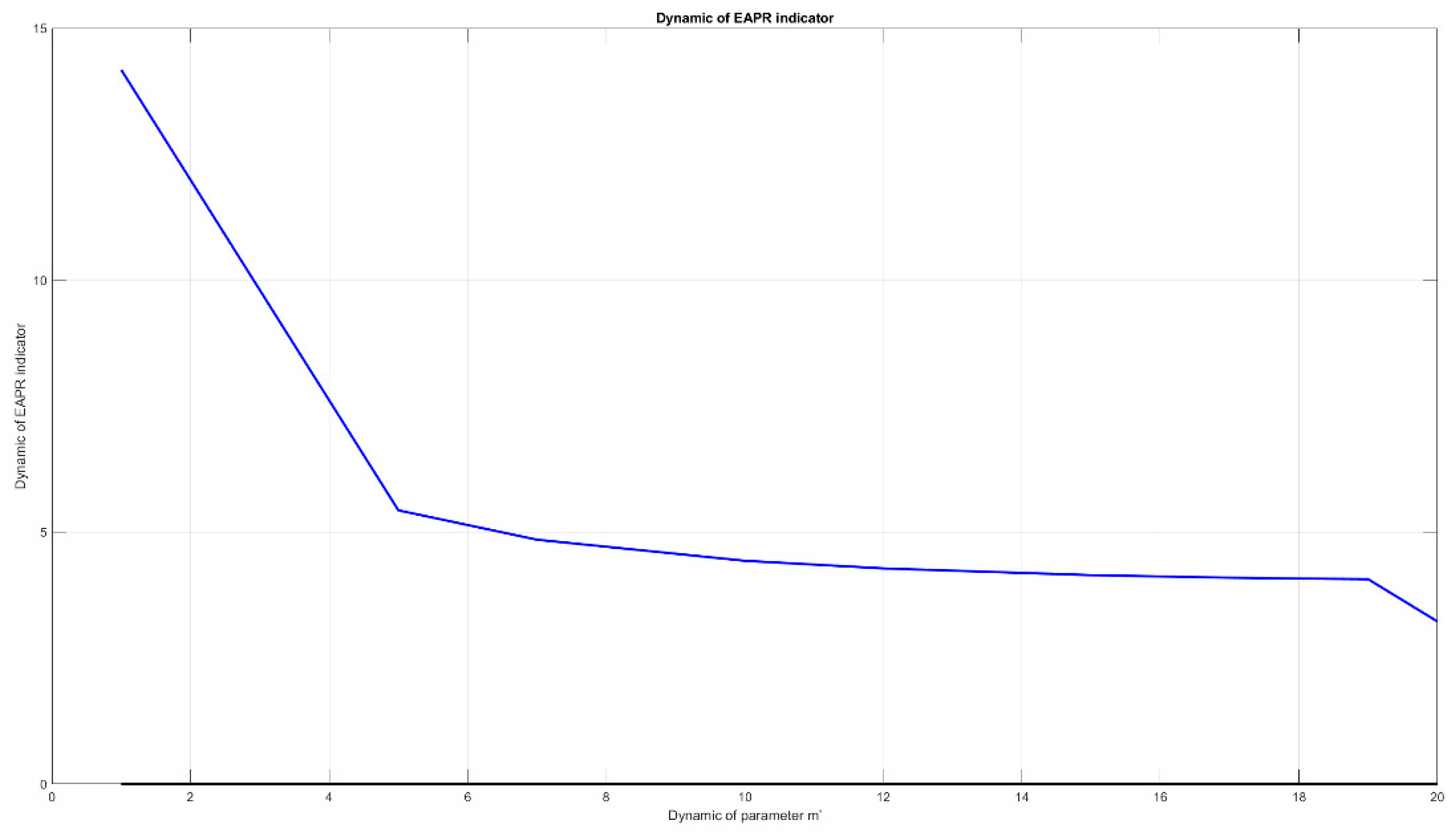 Economies 07 00091 g001