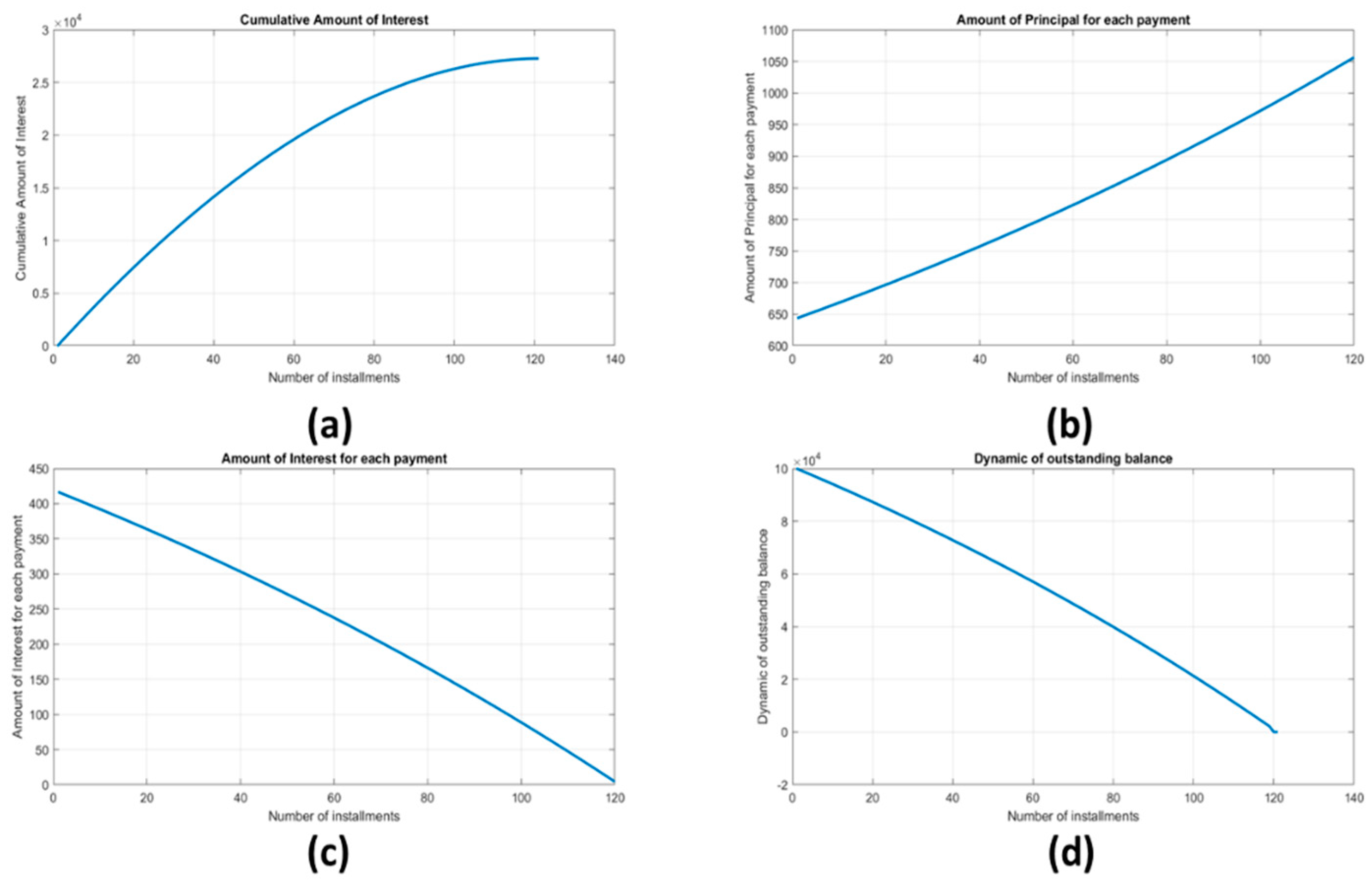 Economies 07 00091 g002