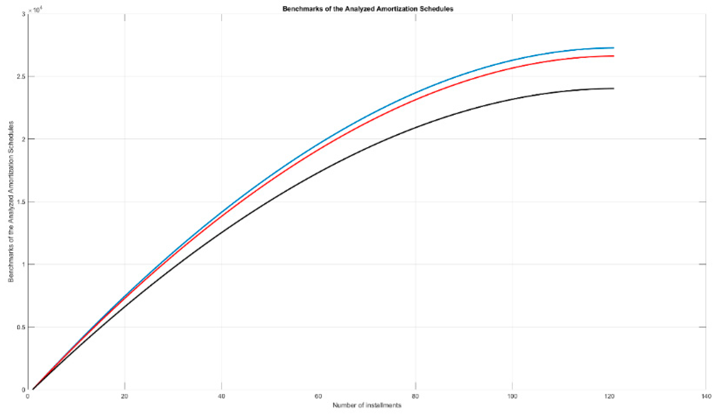 Economies 07 00091 g003