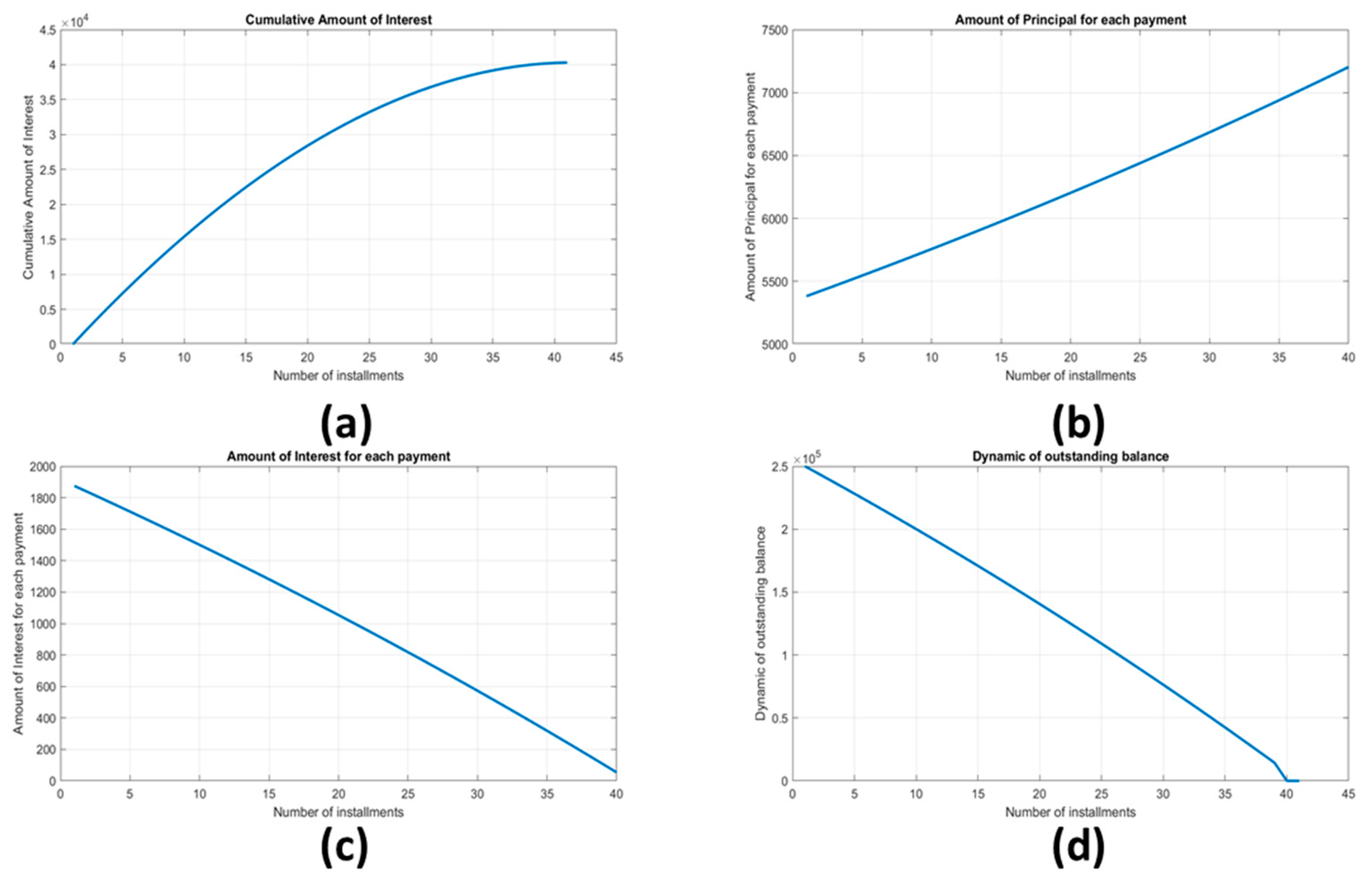 Economies 07 00091 g004