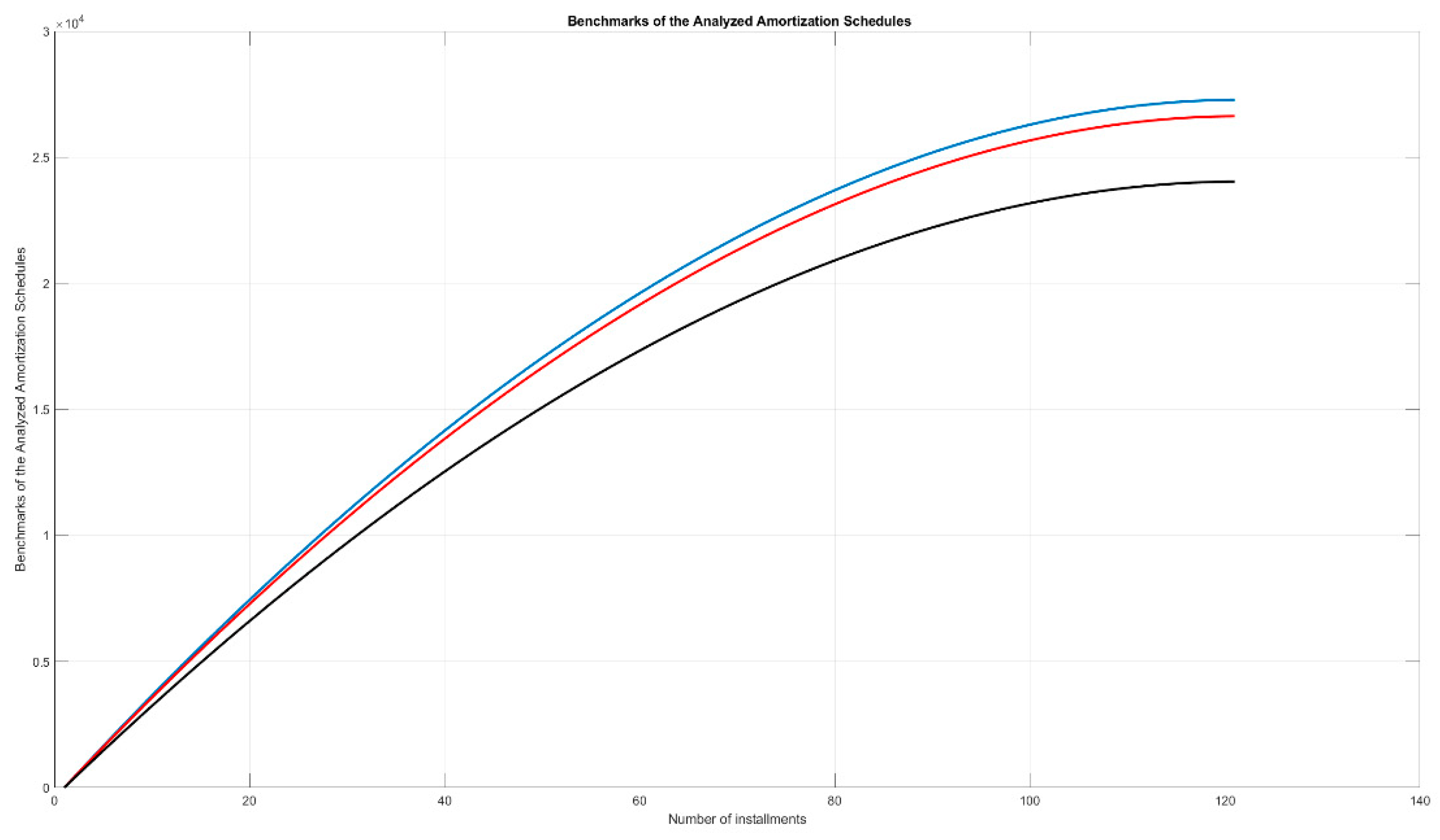 Economies 07 00091 g005