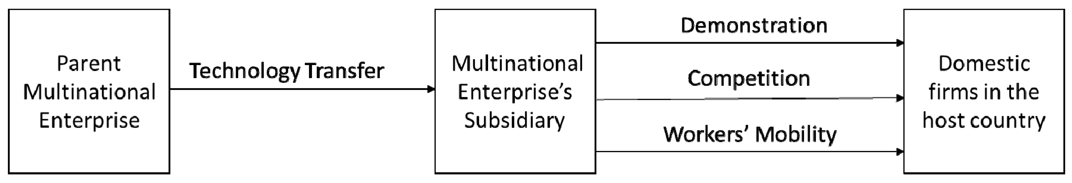 Economies 07 00094 g001