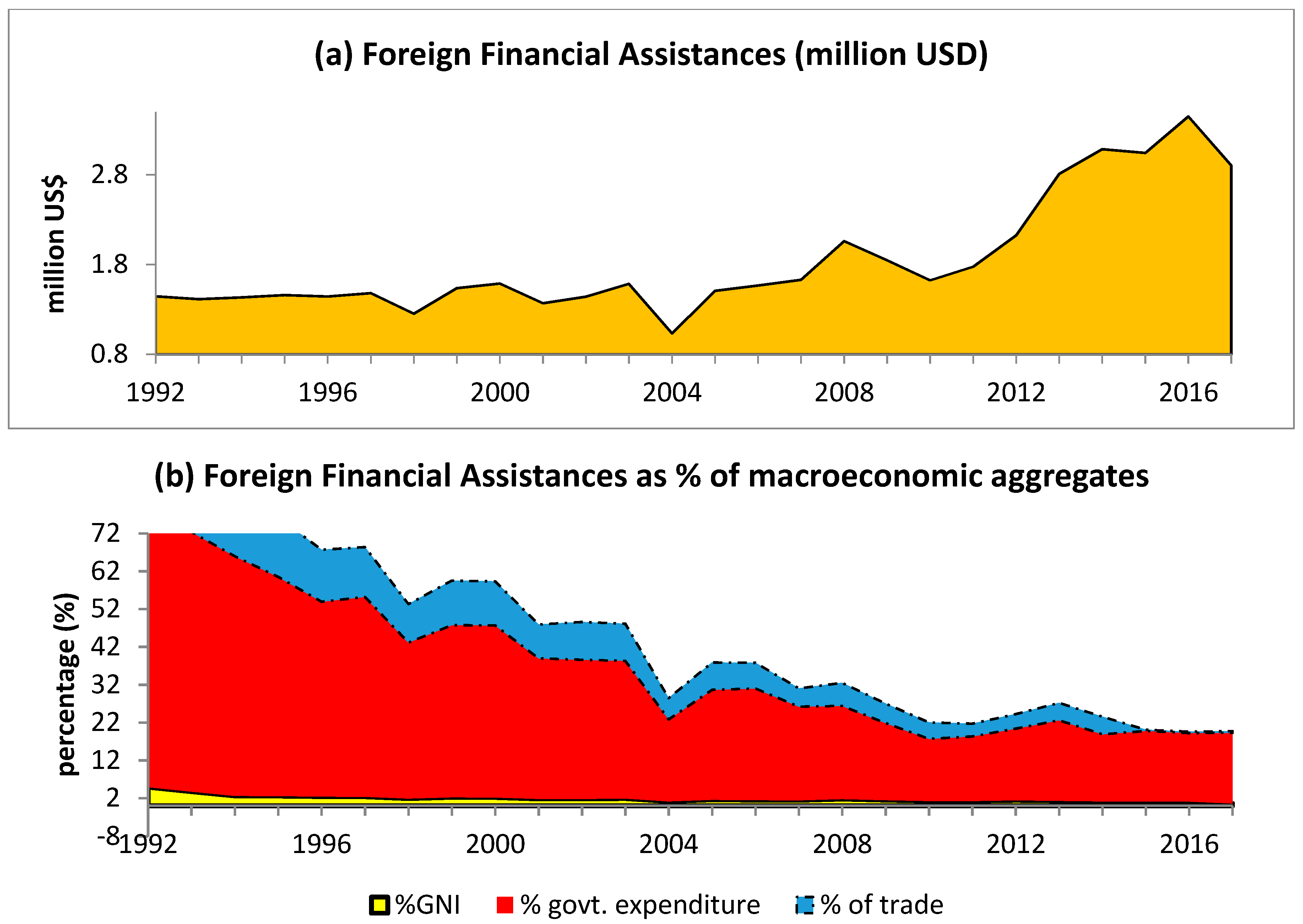 Economies 07 00095 g001