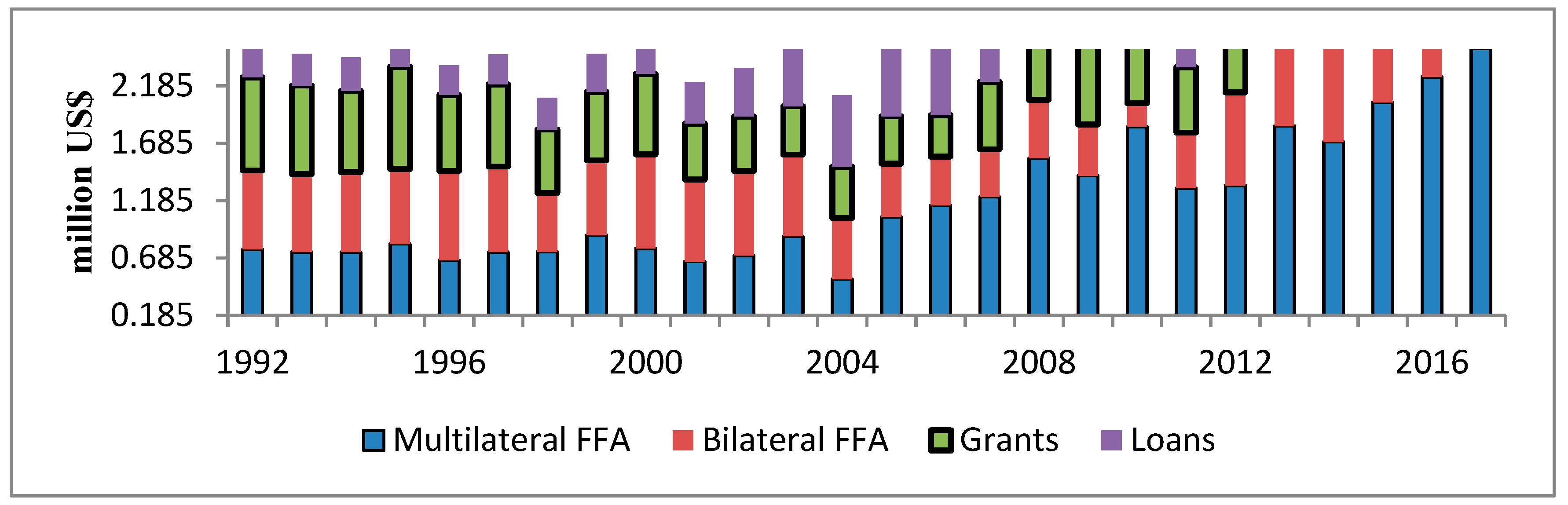 Economies 07 00095 g002