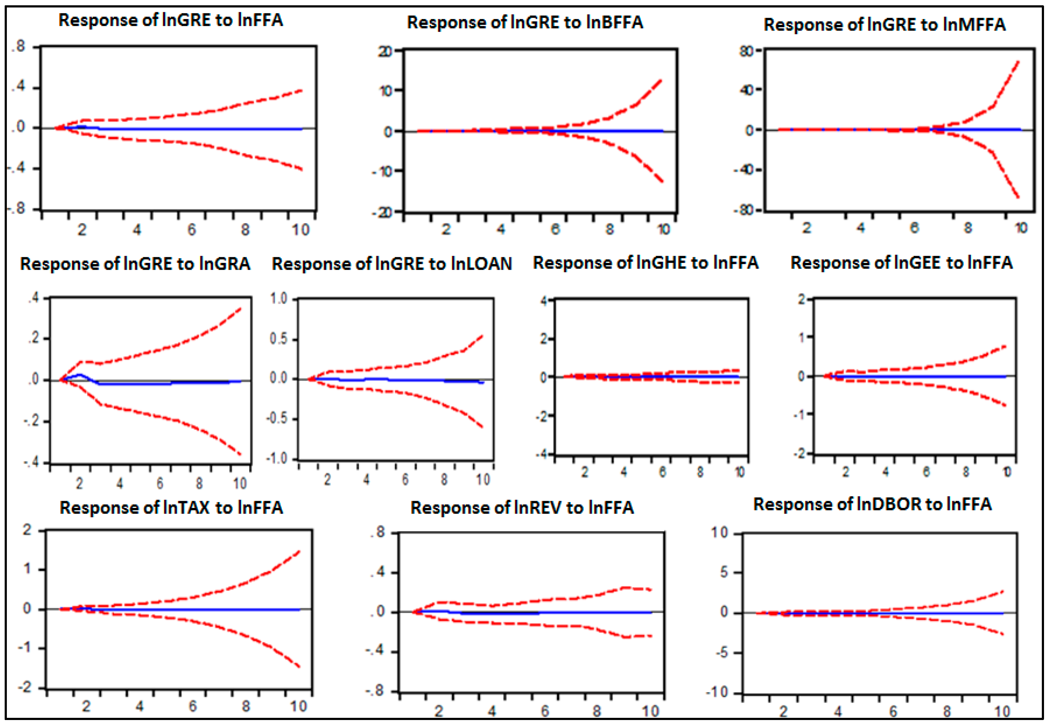 Economies 07 00095 g005