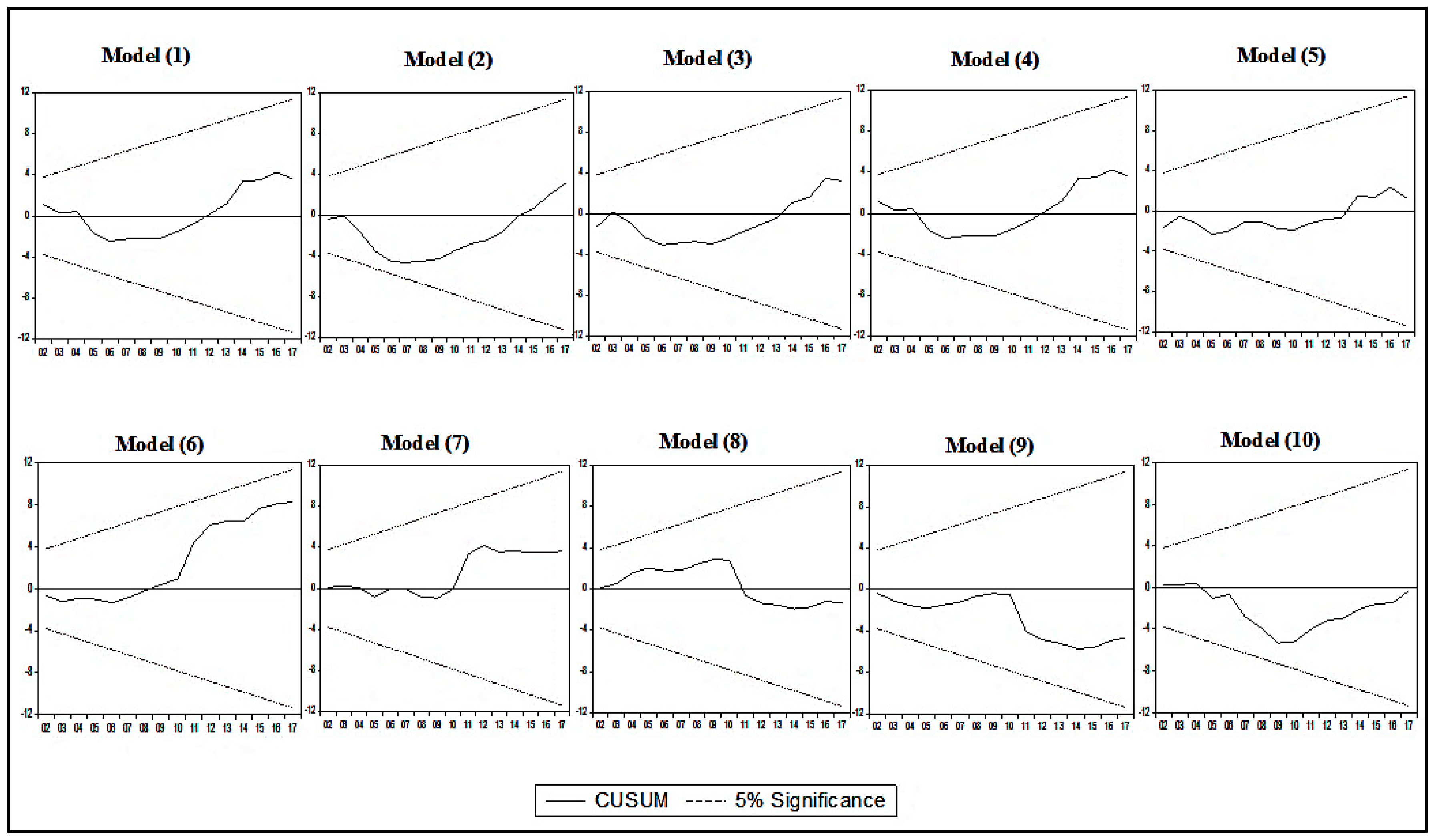 Economies 07 00095 g006