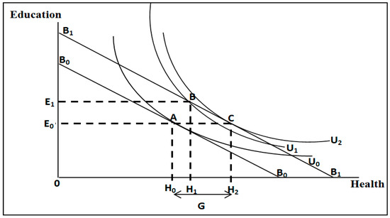 Economies 07 00095 g0a1