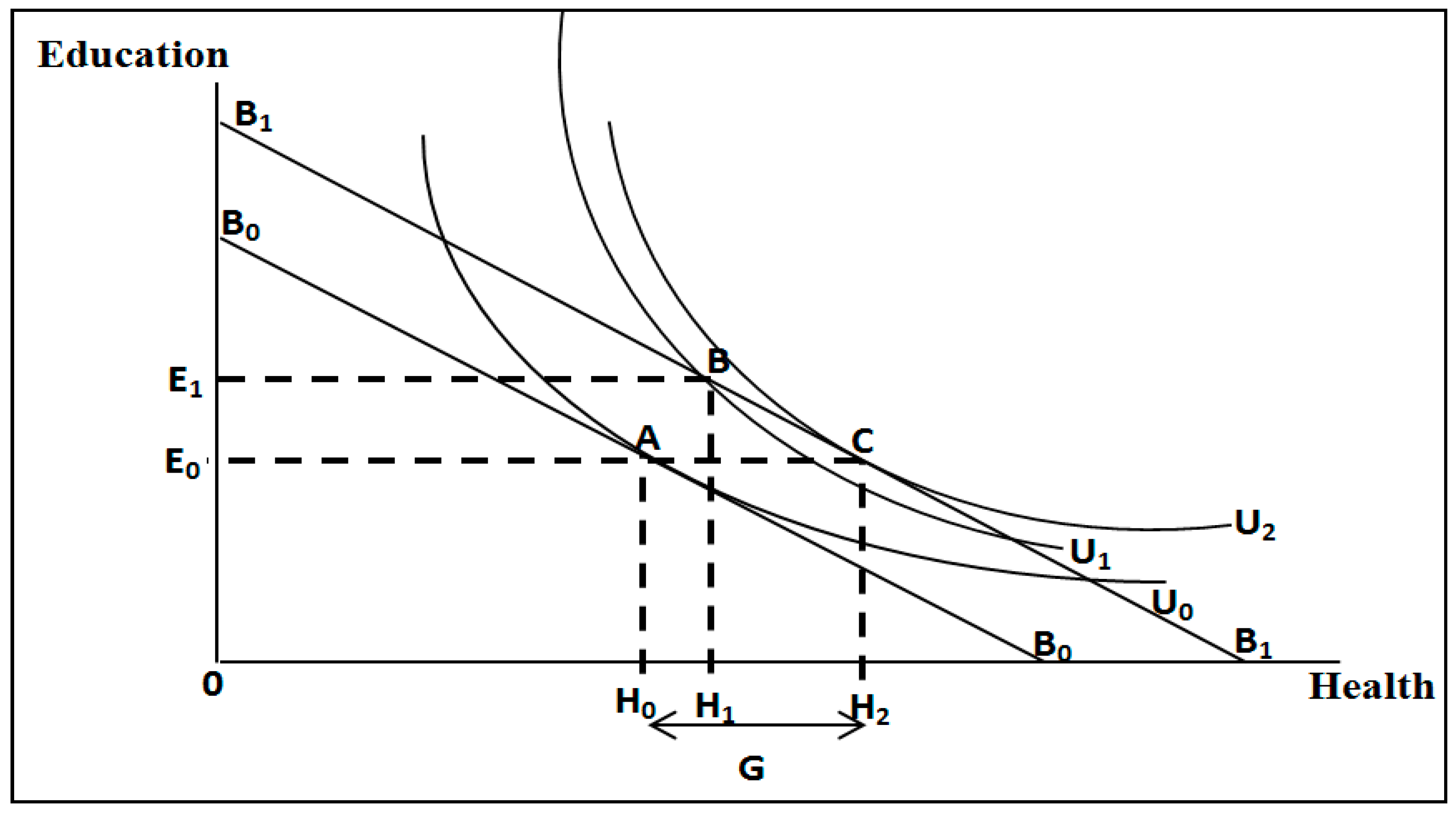 Economies 07 00095 g0a1