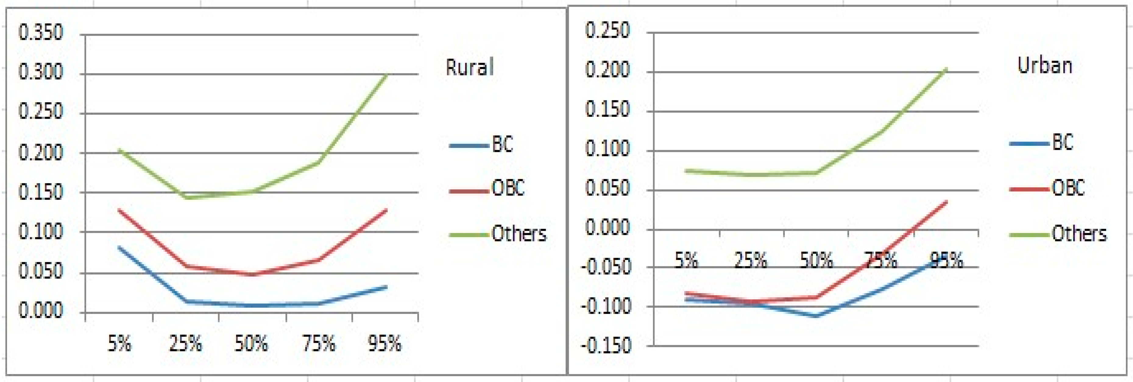 Economies 07 00096 g002